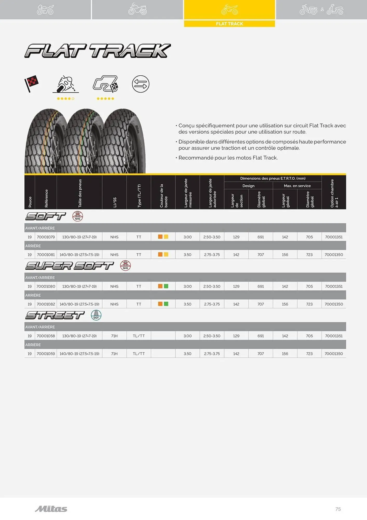Catalogue Bihr du 17 juillet au 31 décembre 2025 - Catalogue page 75