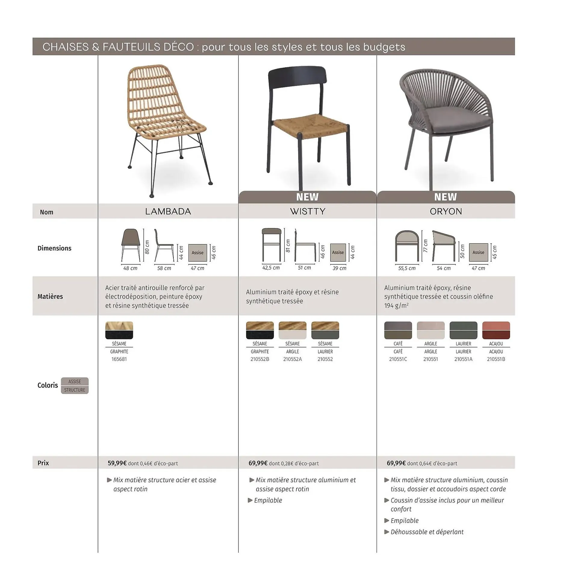 Catalogue Maxi Bazar du 9 février au 31 décembre 2026 - Catalogue page 107