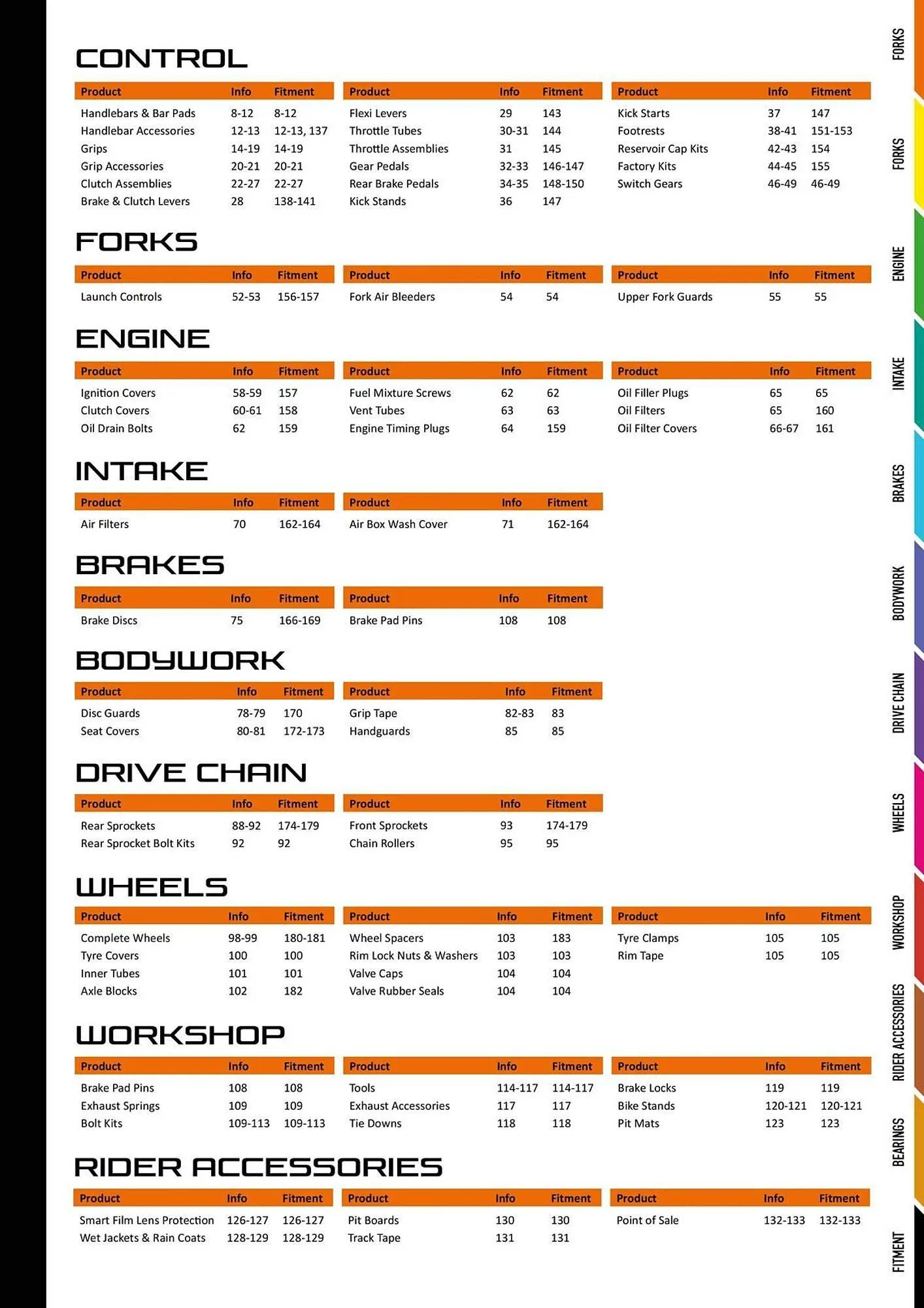 Catalogue Bihr du 23 janvier au 31 décembre 2026 - Catalogue page 3