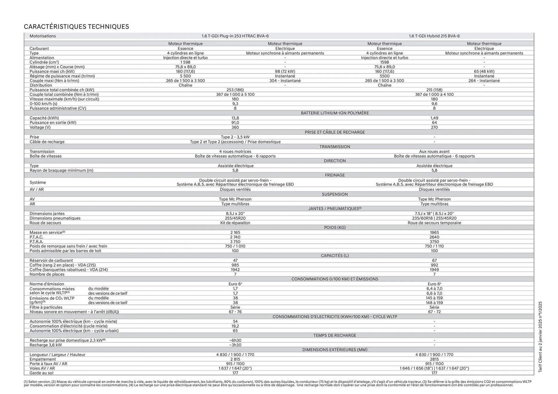 Catalogue Hyundai du 9 juin au 9 juin 2026 - Catalogue page 33