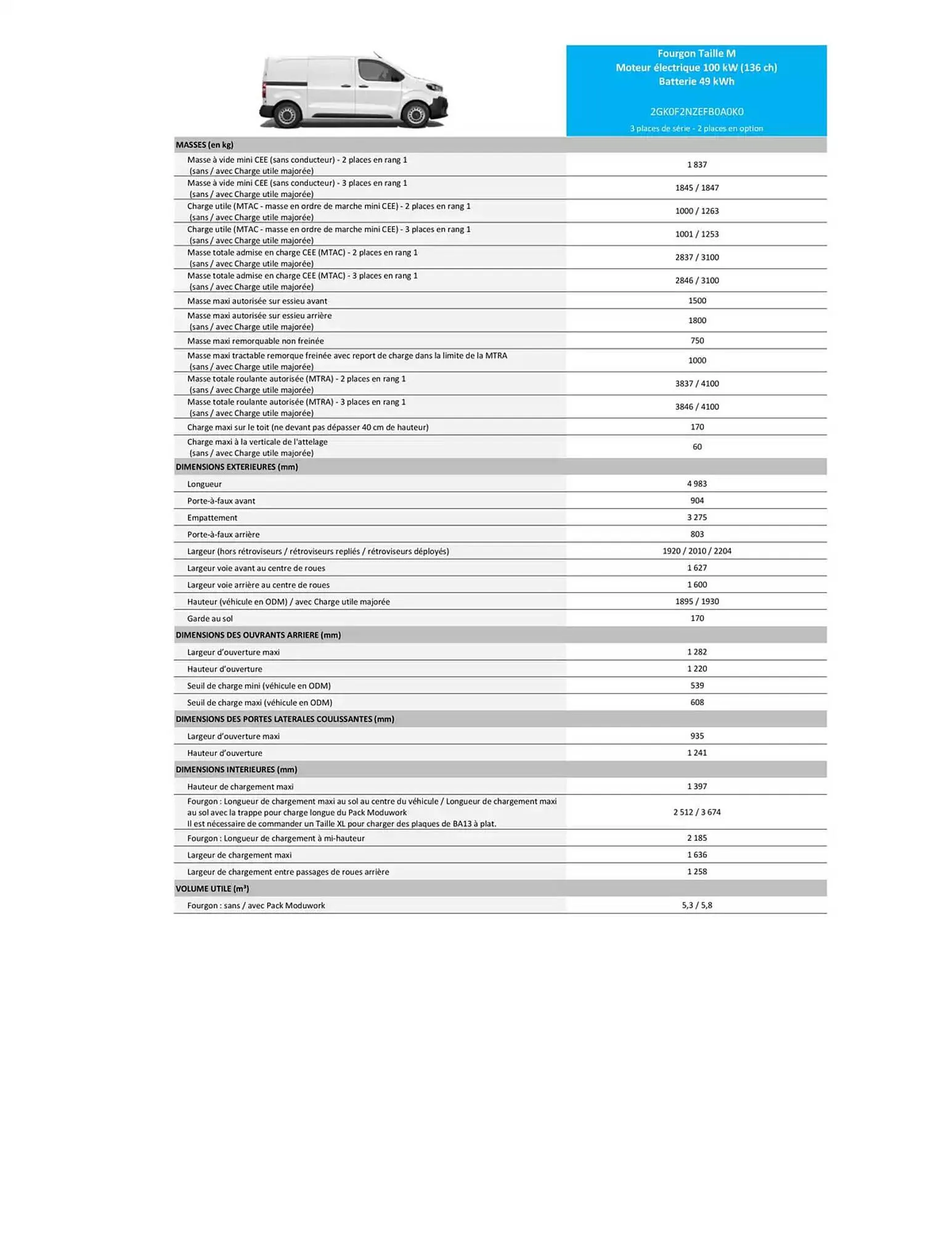 Catalogue Opel du 4 avril au 4 avril 2026 - Catalogue page 21