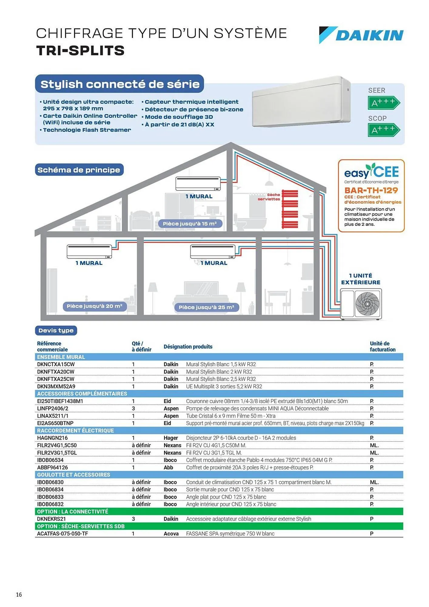 Catalogue Rexel du 5 juin au 31 décembre 2025 - Catalogue page 16