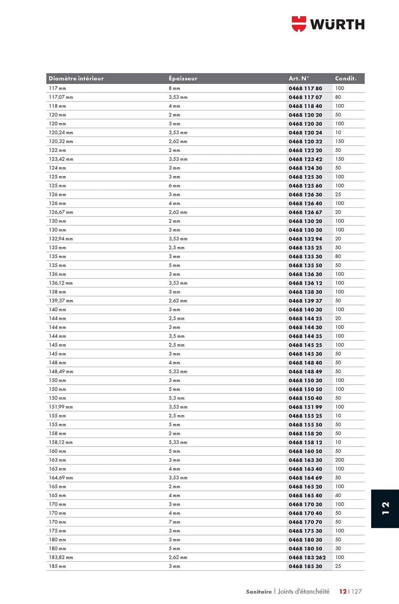 Catalogue Würth du 12 mai au 31 décembre 2025 - Catalogue page 1671