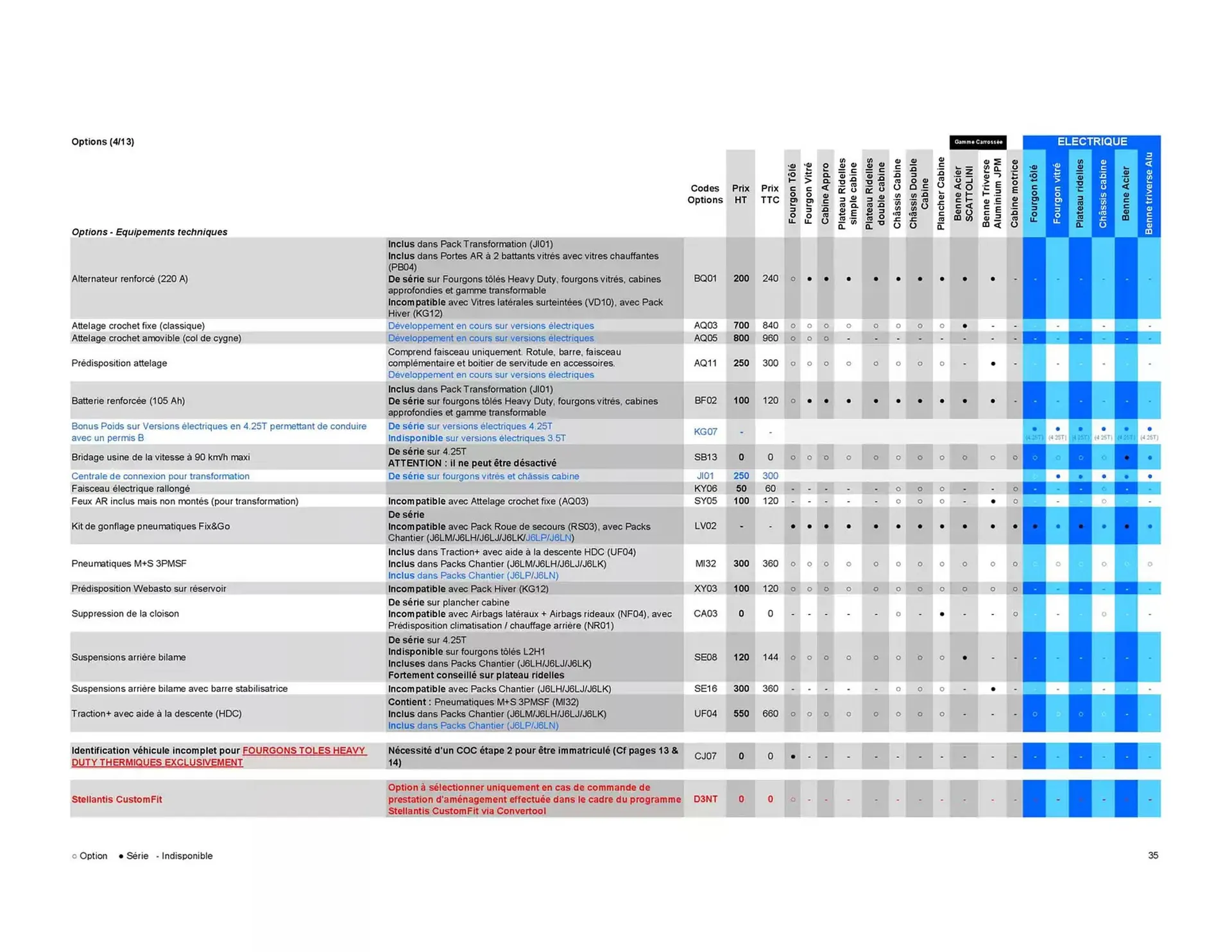 Catalogue Opel du 8 janvier au 8 janvier 2026 - Catalogue page 35
