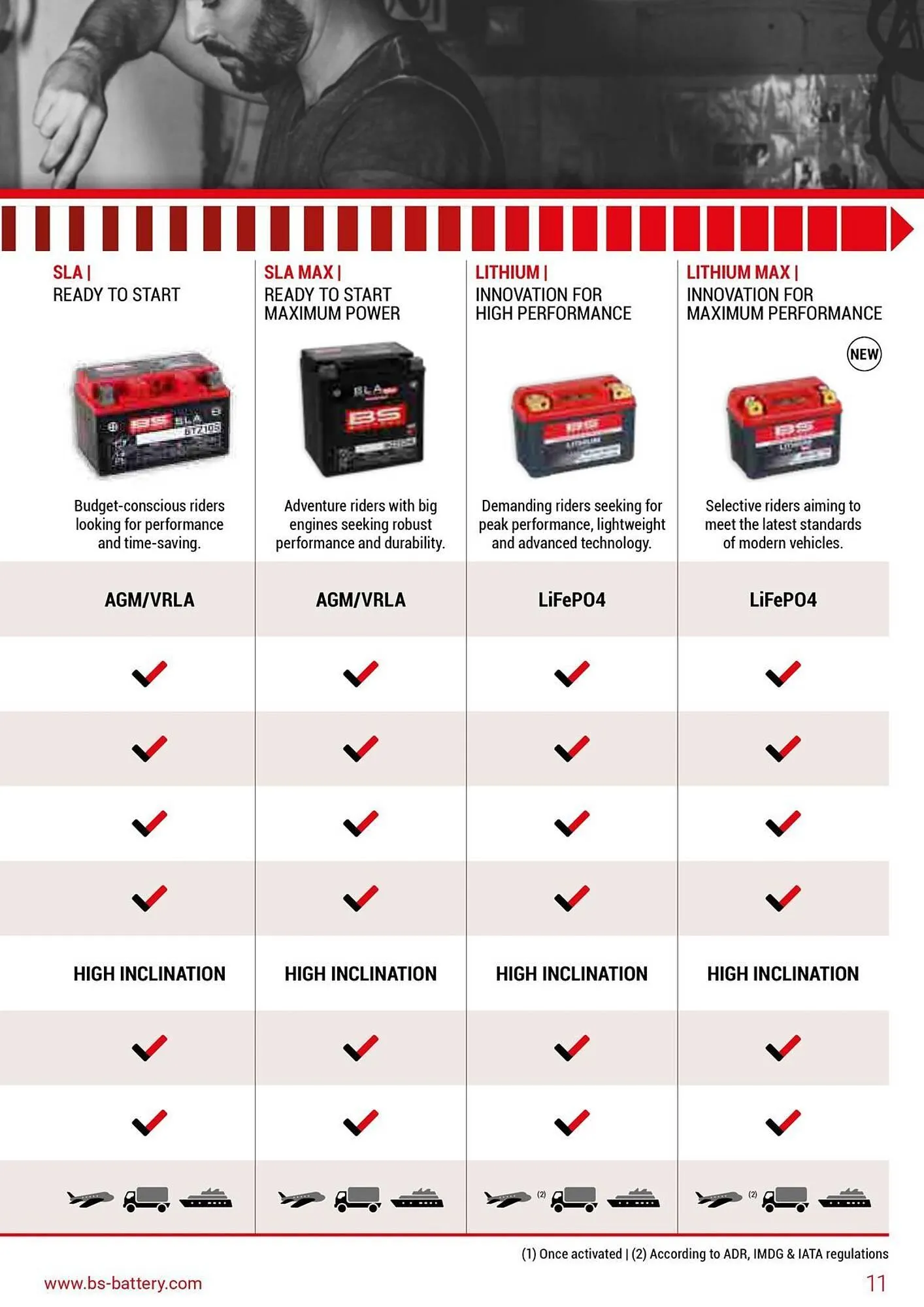 Catalogue Bihr du 26 mars au 31 décembre 2025 - Catalogue page 11