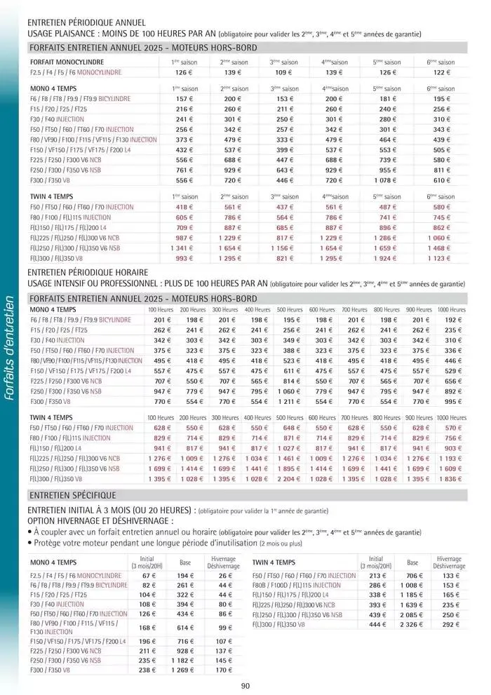 Catalogue Yamaha Marine - Accessoires Marine 2025 du 1 mars au 31 mars 2025 - Catalogue page 90