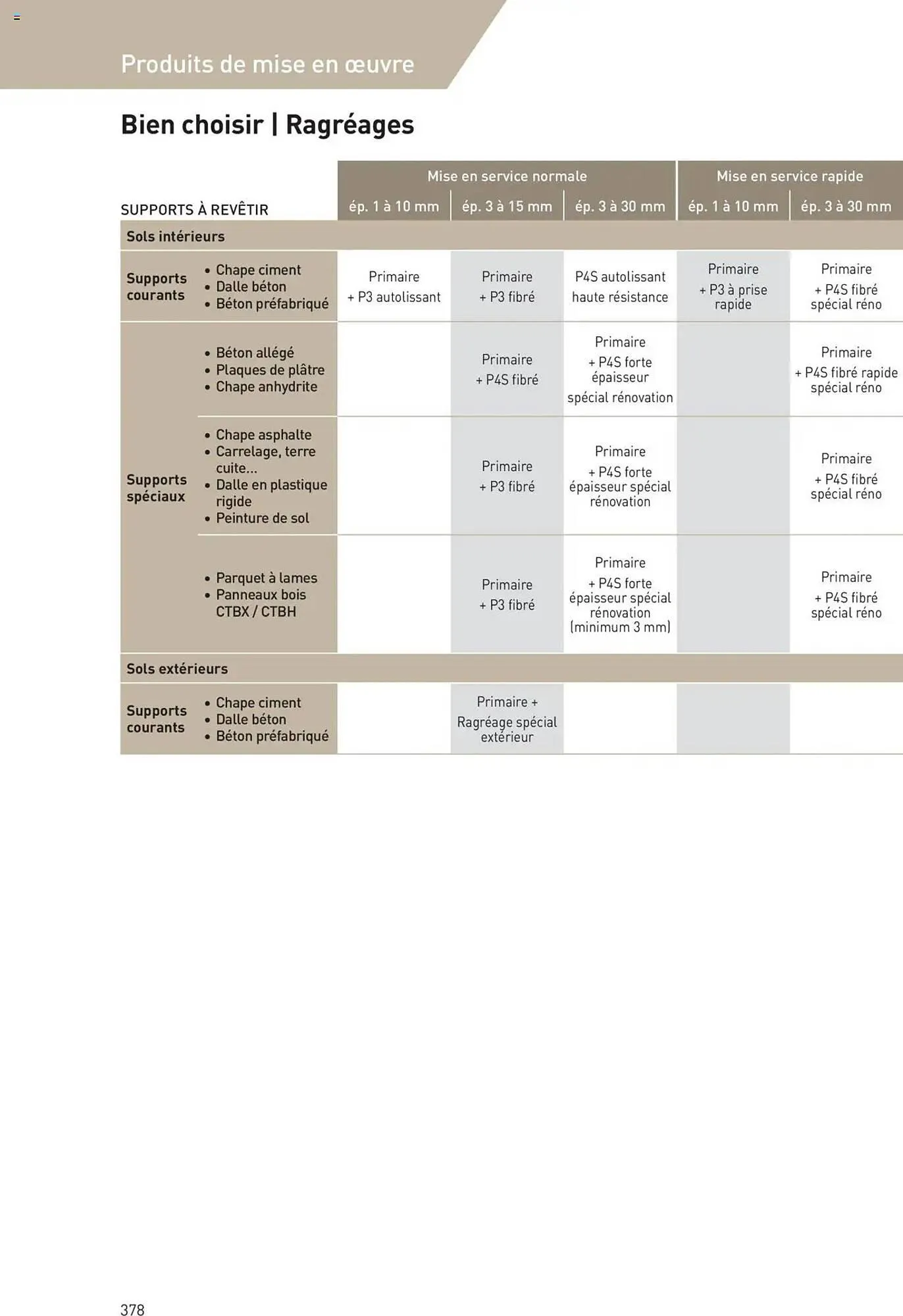 Catalogue Point P du 11 juillet au 31 décembre 2025 - Catalogue page 378