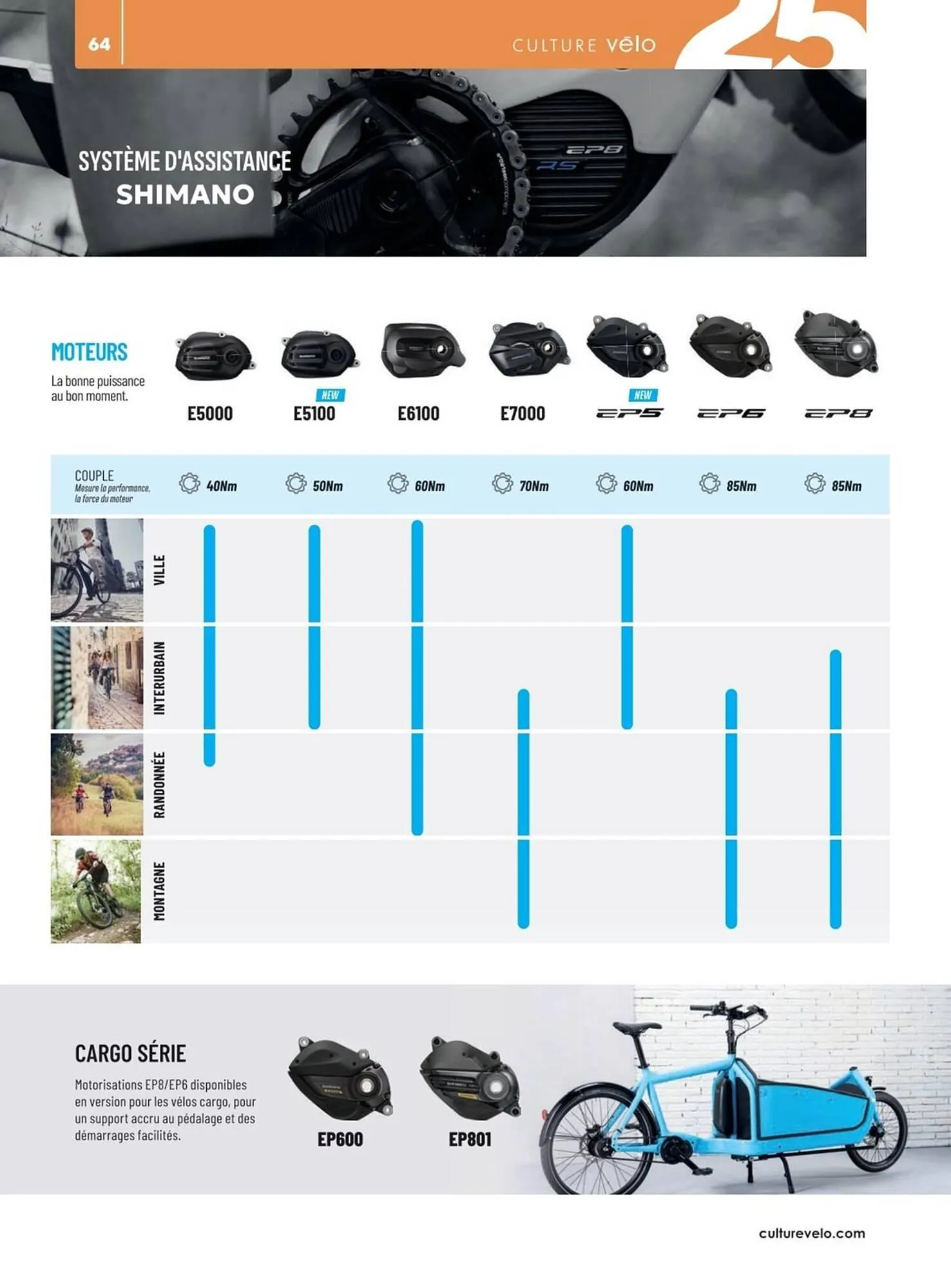 Catalogue Culture Vélo du 2 mai au 31 décembre 2025 - Catalogue page 64