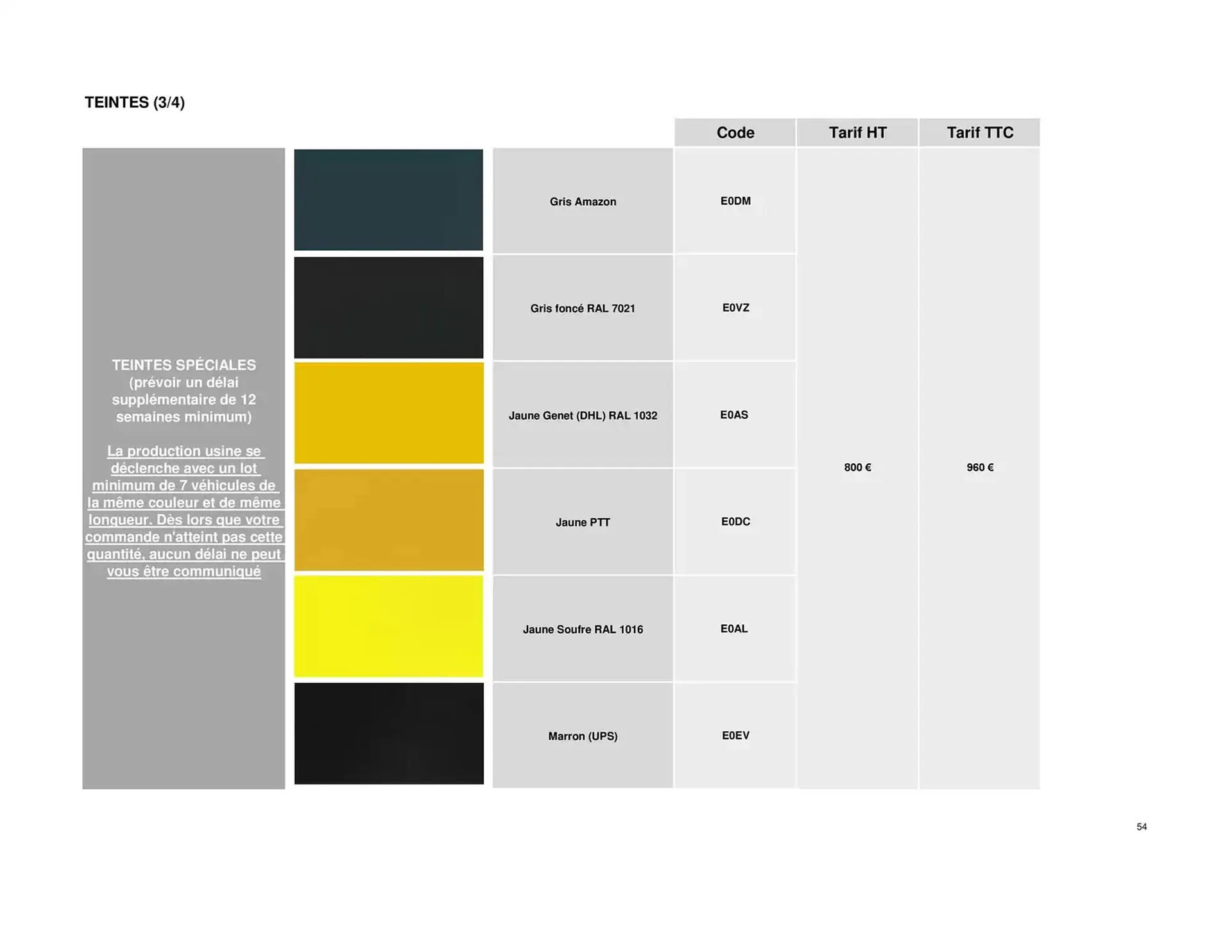 Catalogue Opel du 25 avril au 25 avril 2026 - Catalogue page 54