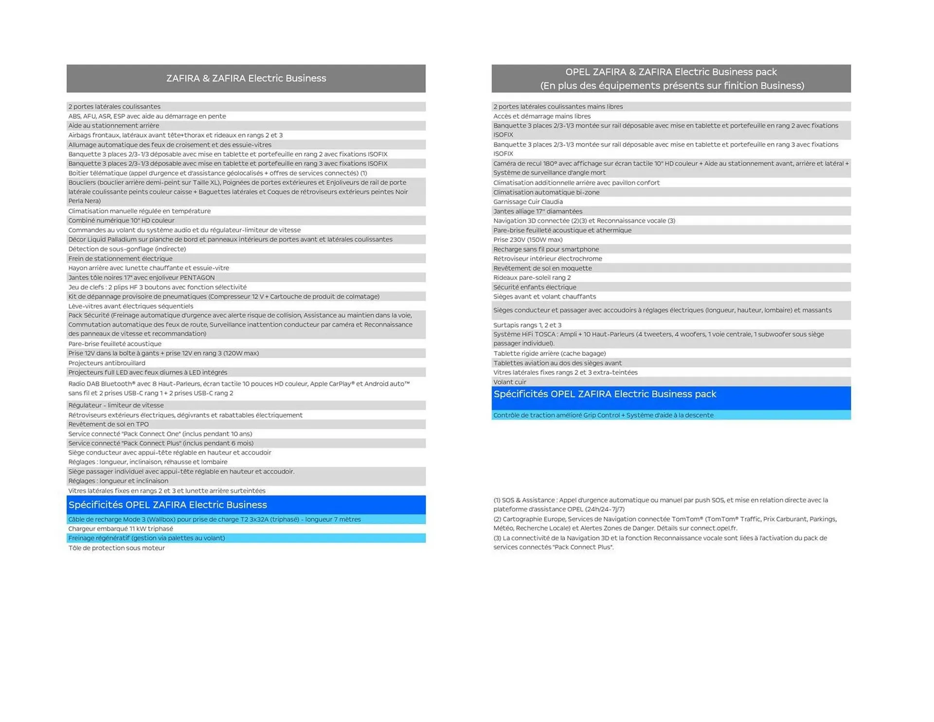 Catalogue Opel du 6 janvier au 6 janvier 2027 - Catalogue page 4