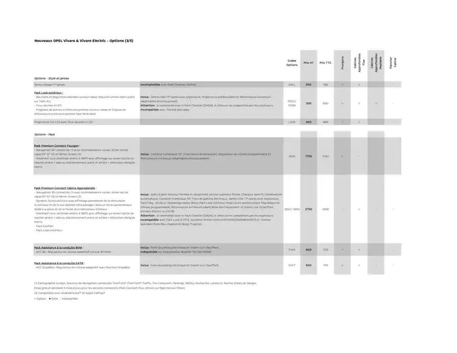 Opel Vivaro du 17 décembre au 17 décembre 2025 - Catalogue page 9