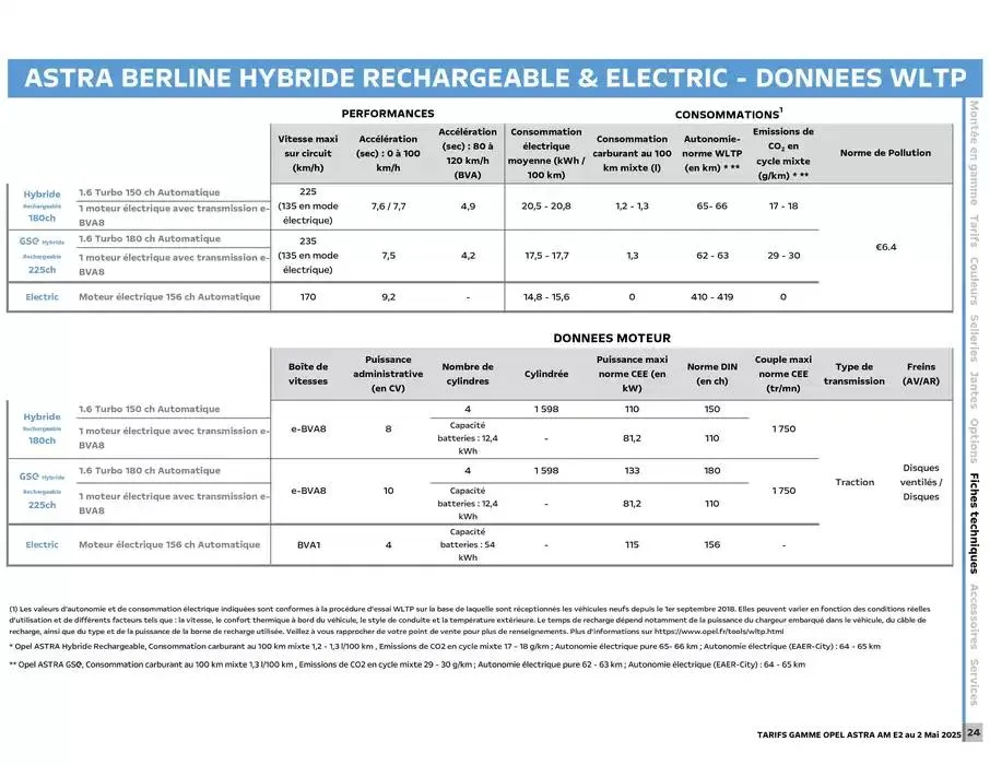 Opel Astra et Astra Sports Tourer du 12 mai au 12 mai 2026 - Catalogue page 25