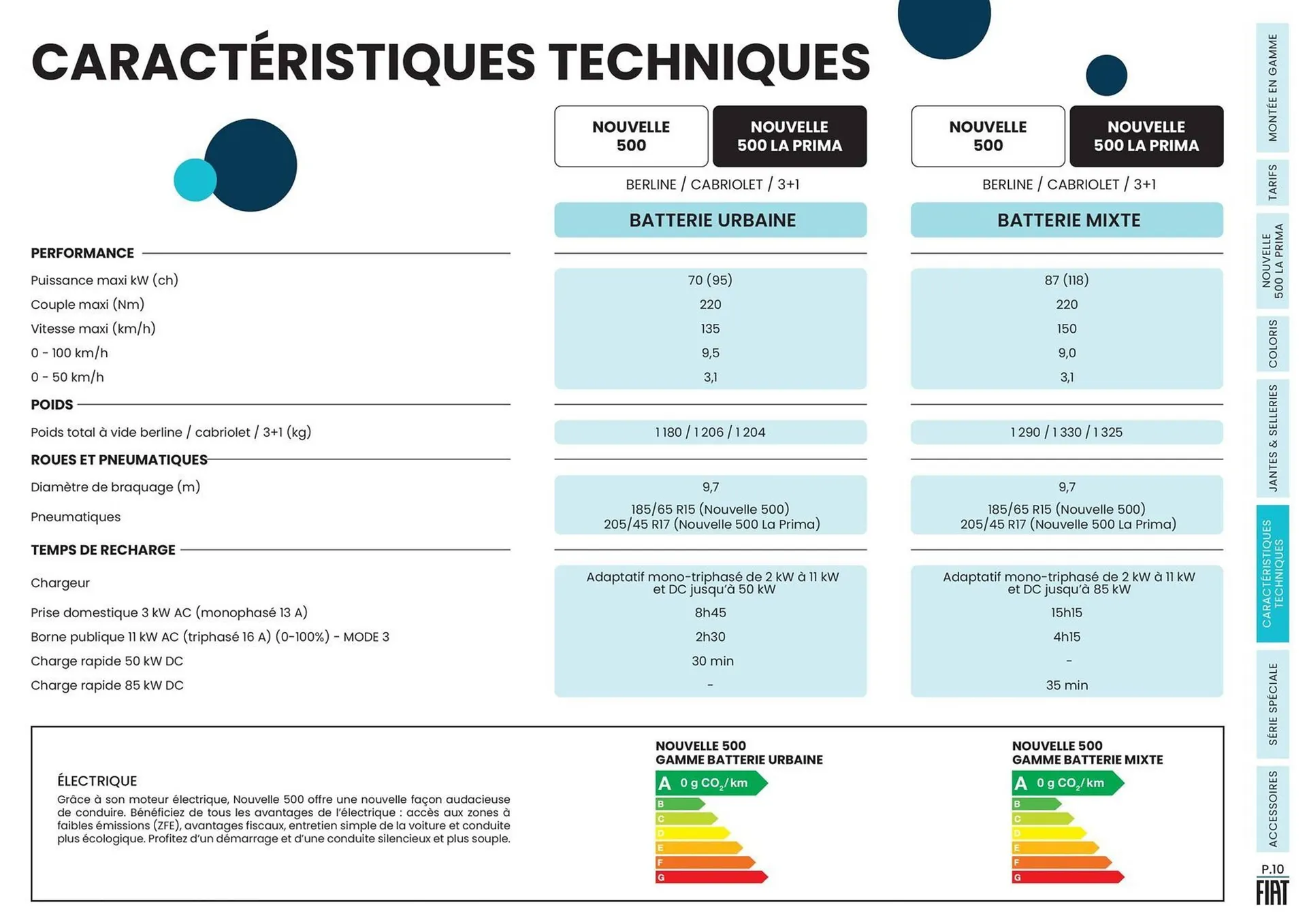Catalogue Fiat du 11 septembre au 31 décembre 2023 - Catalogue page 10