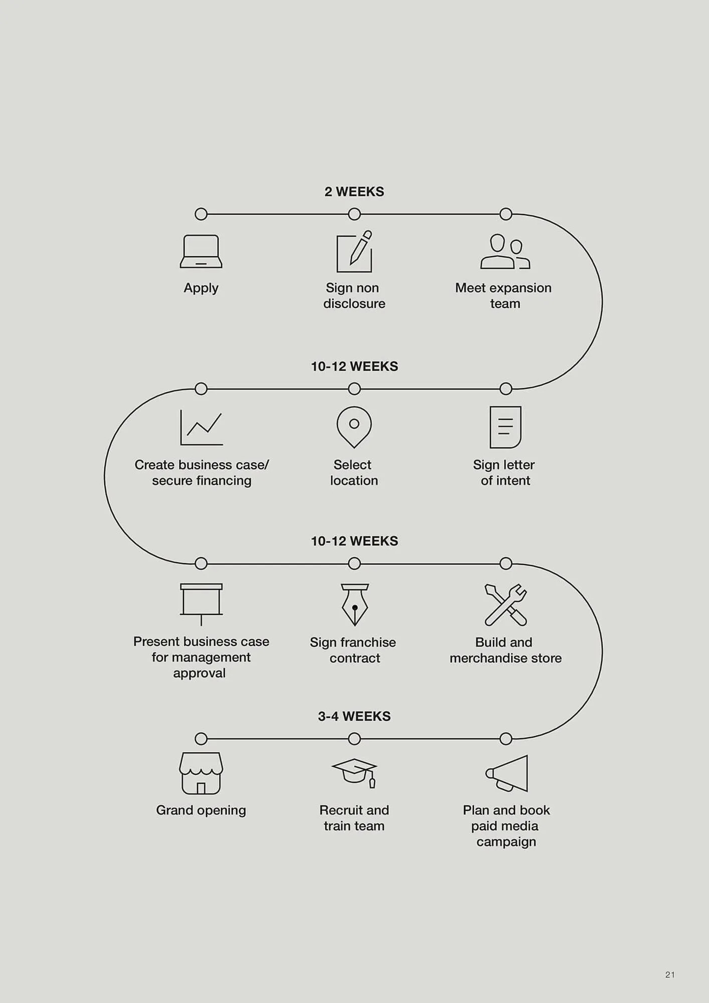 Catalogue BoConcept du 3 mars au 30 juin 2026 - Catalogue page 21