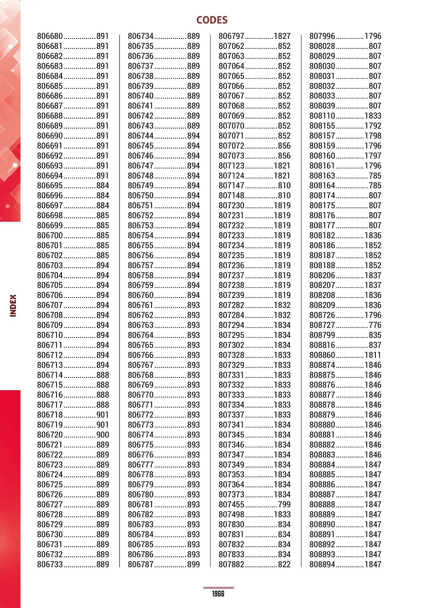 Catalogue Master Pro du 28 janvier au 30 décembre 2028 - Catalogue page 1970