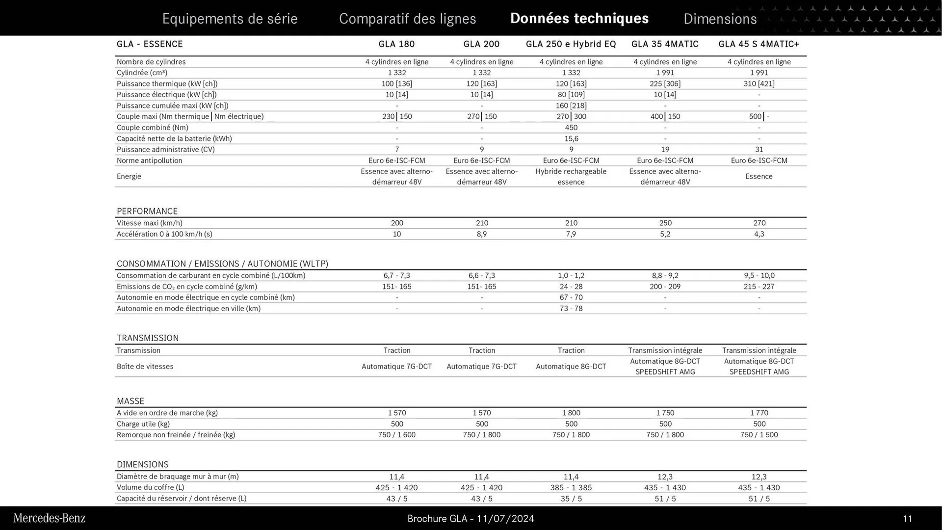 Mercedes-Benz Catalogue du 9 septembre au 31 août 2026 - Catalogue page 10