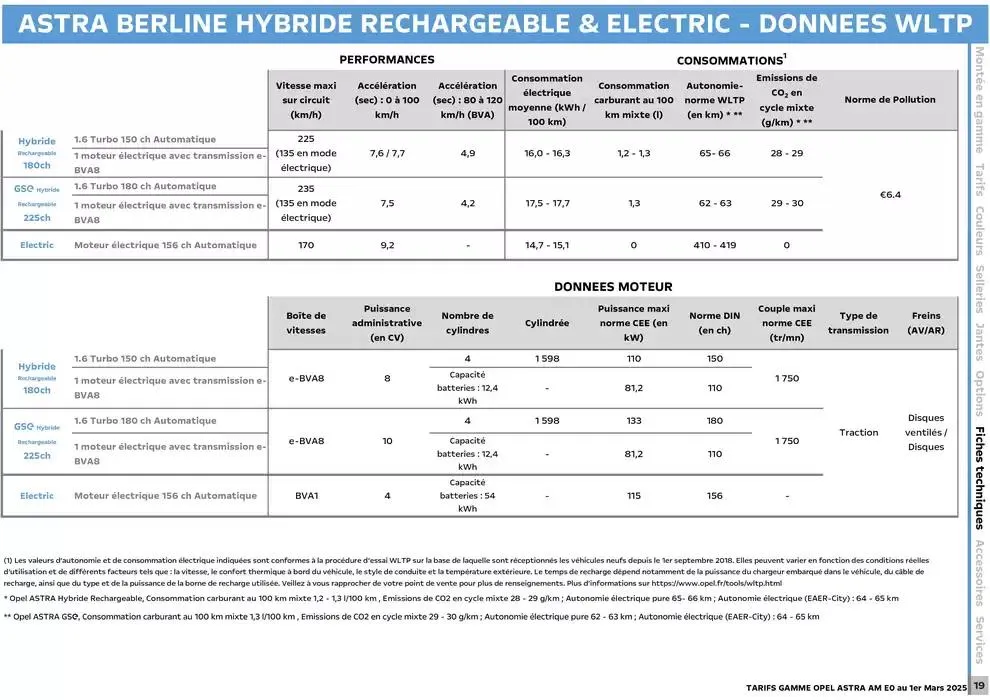 Opel Astra et Astra Sports Tourer du 5 mars au 5 mars 2026 - Catalogue page 20
