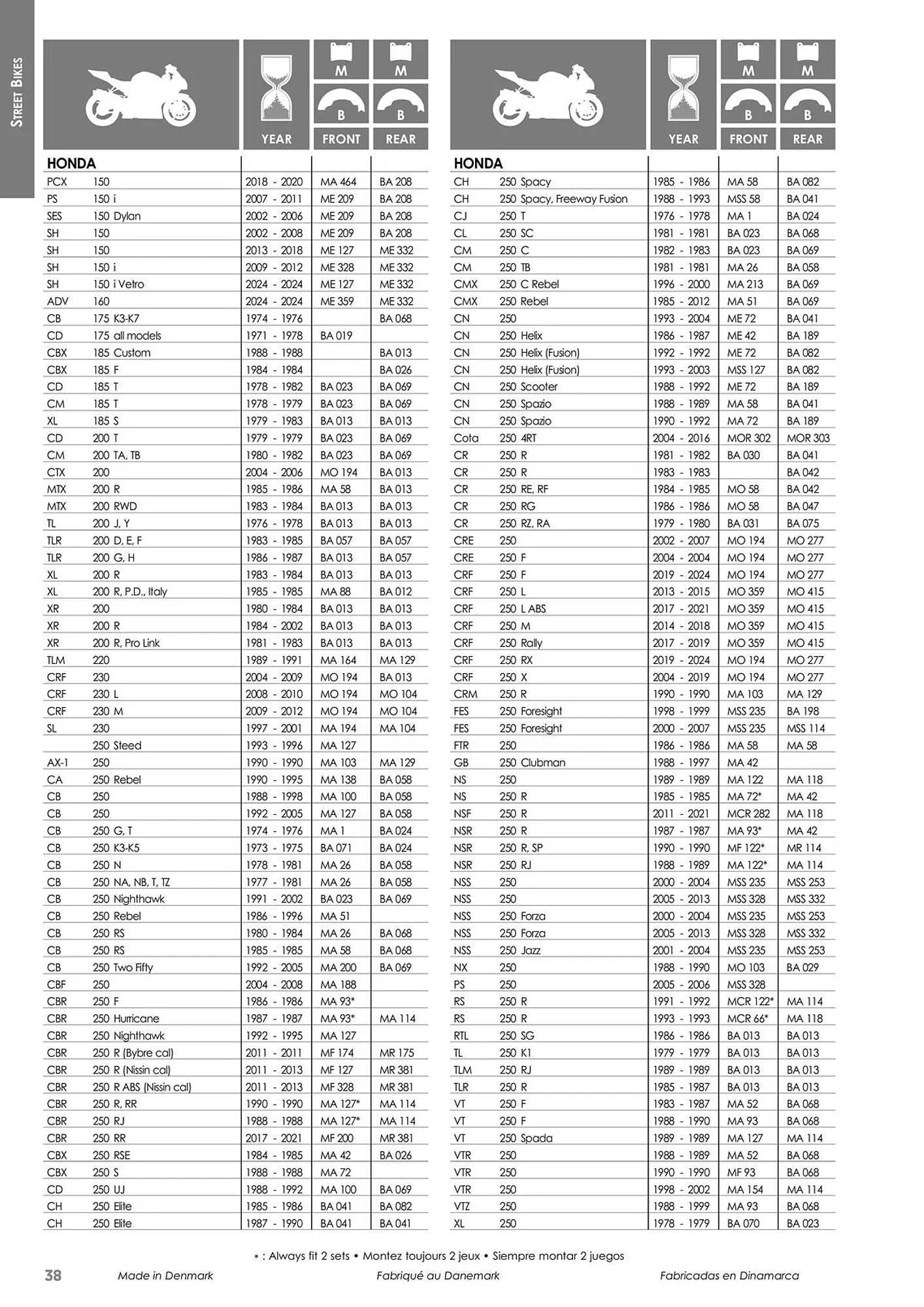 Catalogue Bihr du 23 mai au 31 décembre 2025 - Catalogue page 38