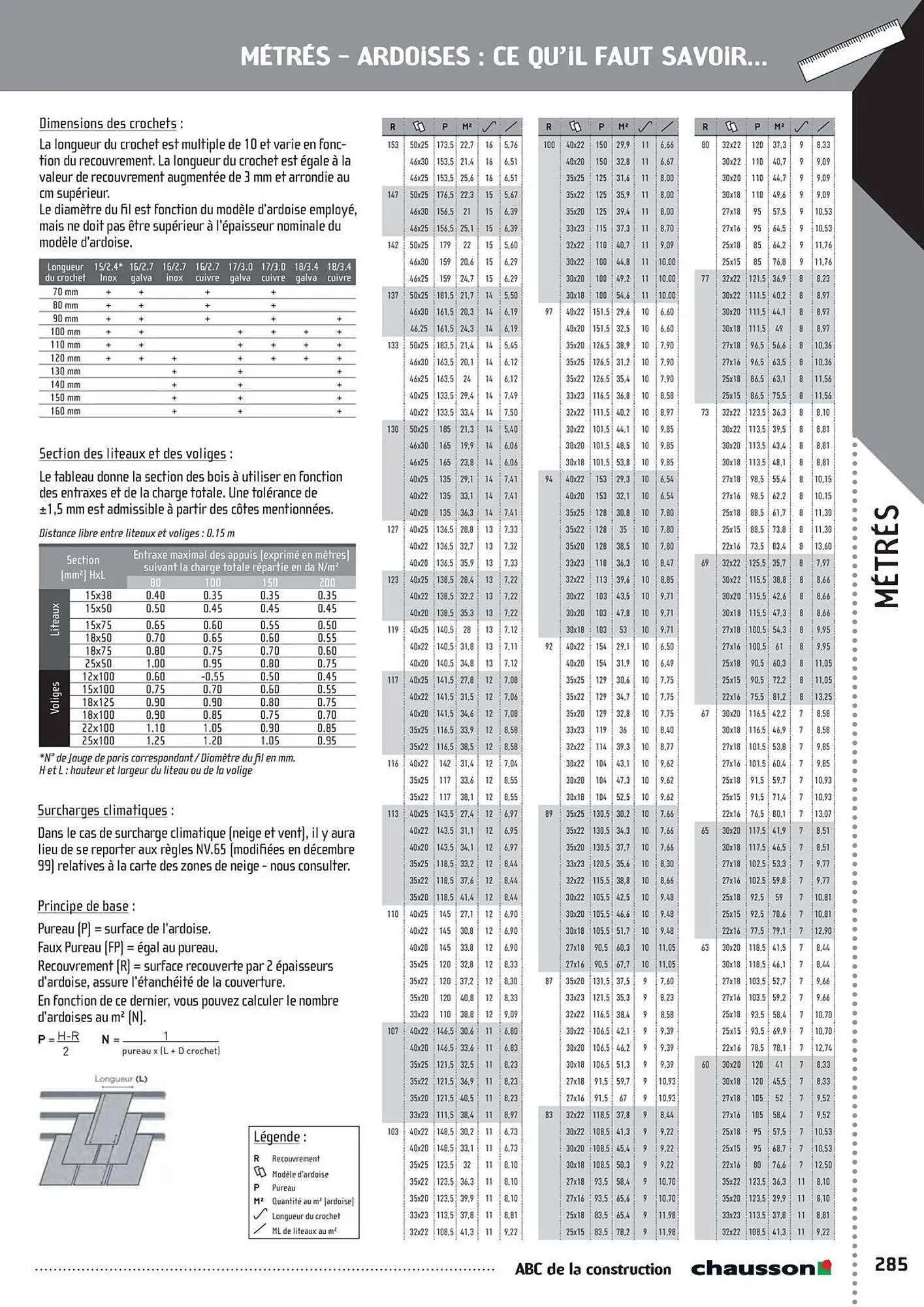Catalogue Chausson Matériaux du 2 mai au 31 décembre 2025 - Catalogue page 287