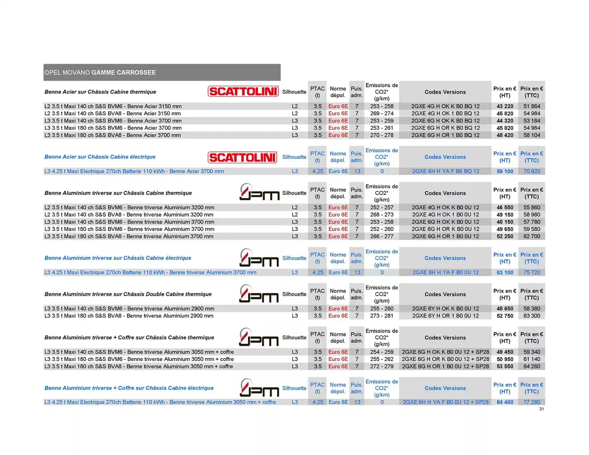 Catalogue Opel du 8 janvier au 8 janvier 2026 - Catalogue page 31