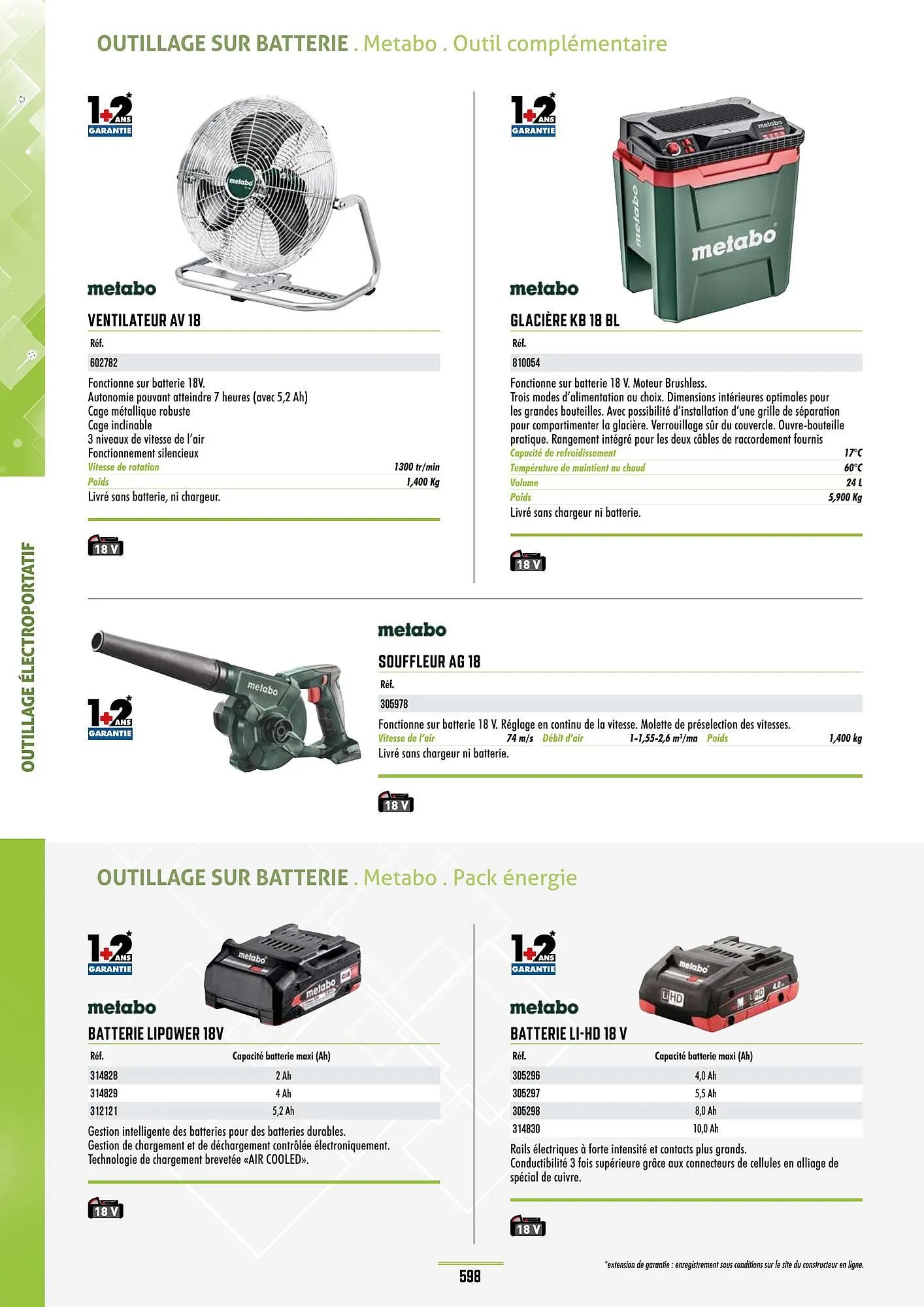 Catalogue Master Pro du 28 janvier au 30 décembre 2028 - Catalogue page 602