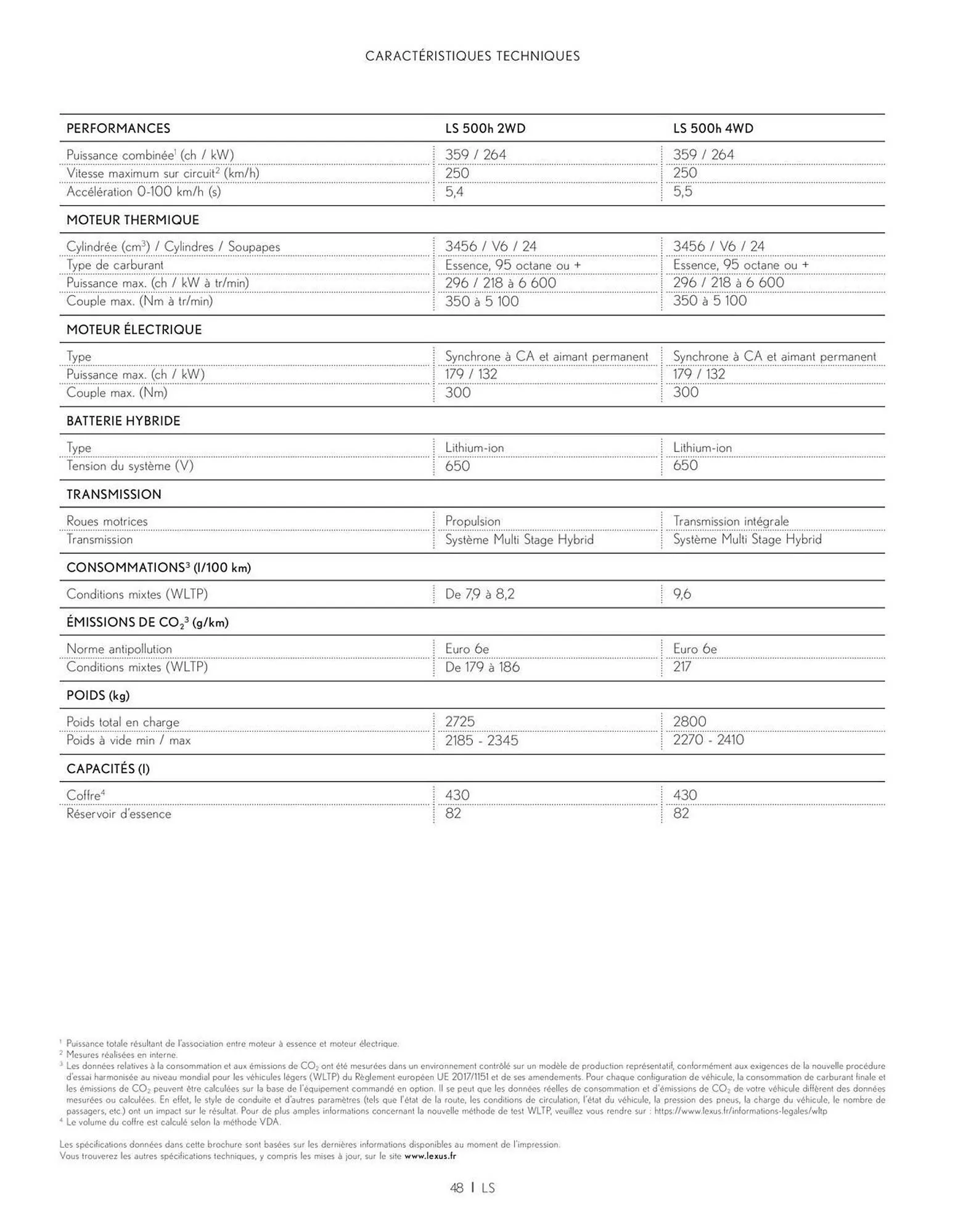 Catalogue Lexus du 27 mars au 27 mars 2026 - Catalogue page 48