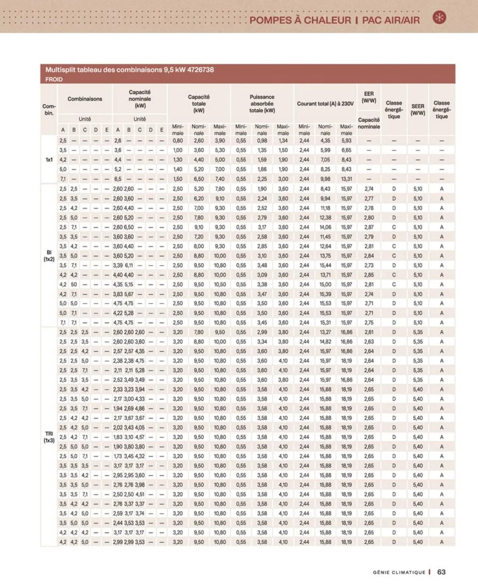 Catalogue Cedeo du 10 octobre au 30 juin 2026 - Catalogue page 63
