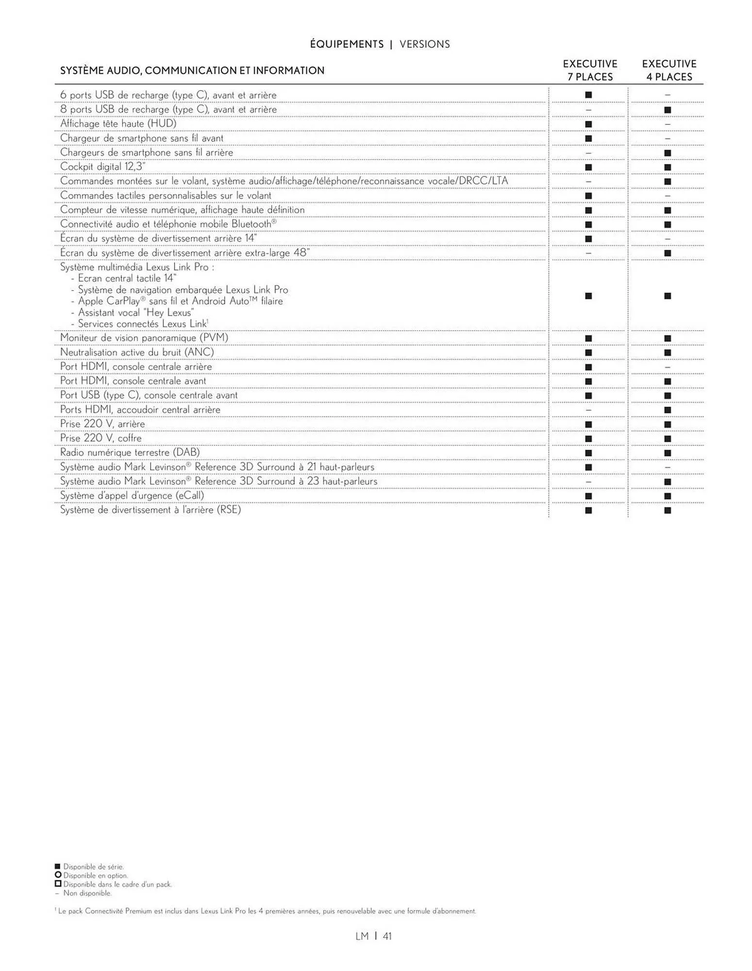 Catalogue Lexus du 27 mars au 27 mars 2026 - Catalogue page 41