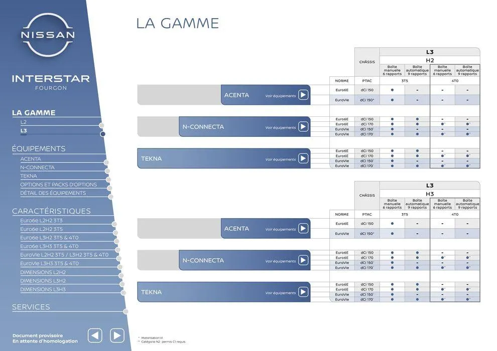 Nouveau Nissan Interstar du 15 mai au 15 mai 2025 - Catalogue page 3
