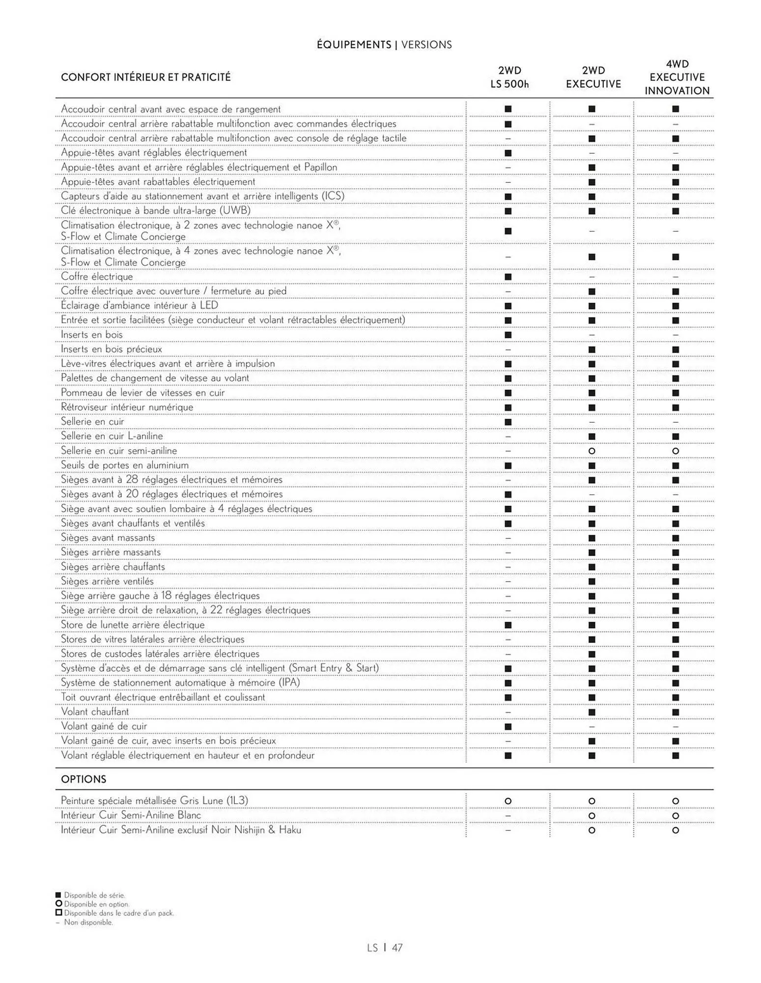 Catalogue Lexus du 27 mars au 27 mars 2026 - Catalogue page 47