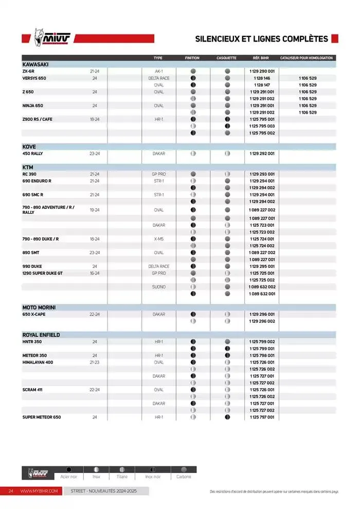 Nouveautés Street 2024/2025 du 12 décembre au 31 décembre 2025 - Catalogue page 24