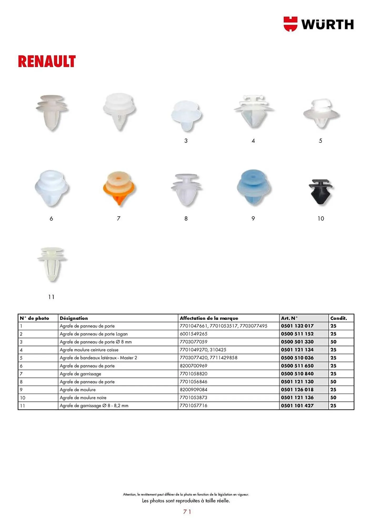 Catalogue Würth du 21 janvier au 31 décembre 2025 - Catalogue page 71