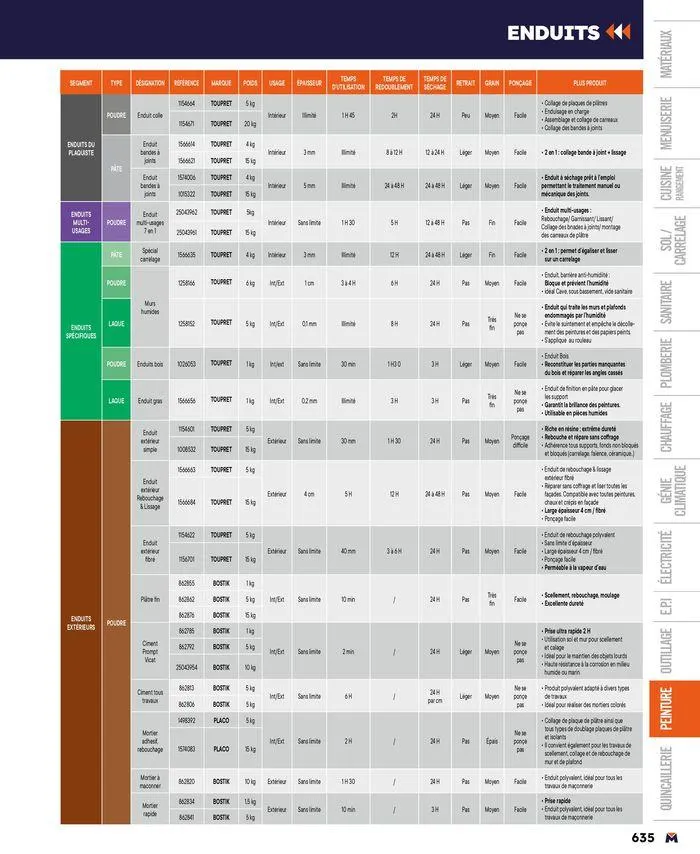 Guide produits 2024 du 15 mars au 31 décembre 2024 - Catalogue page 635