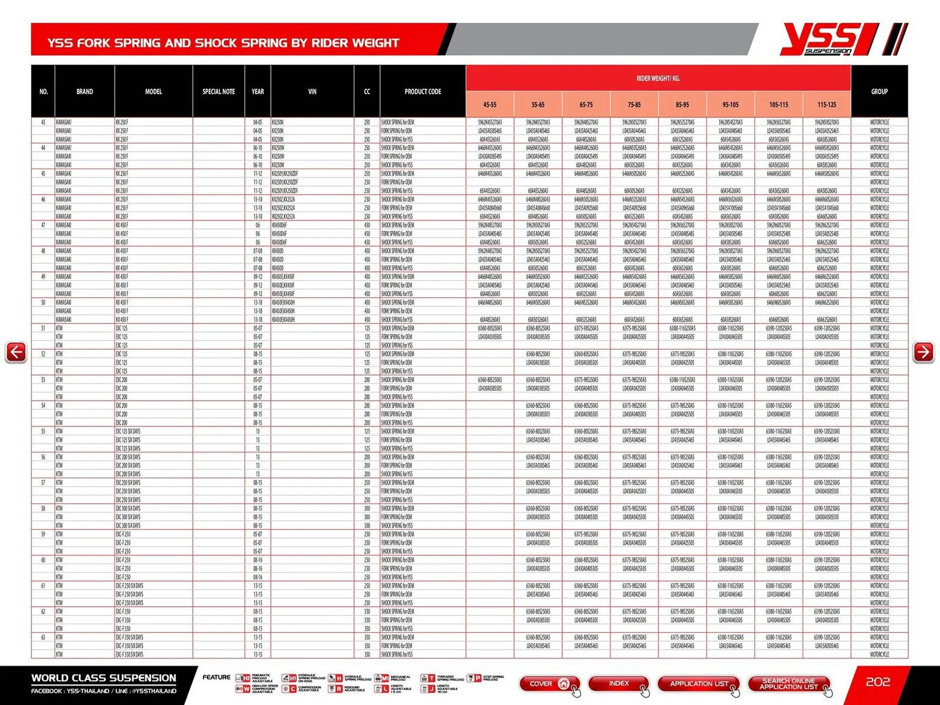 Catalogue Bihr du 23 mai au 31 décembre 2025 - Catalogue page 204