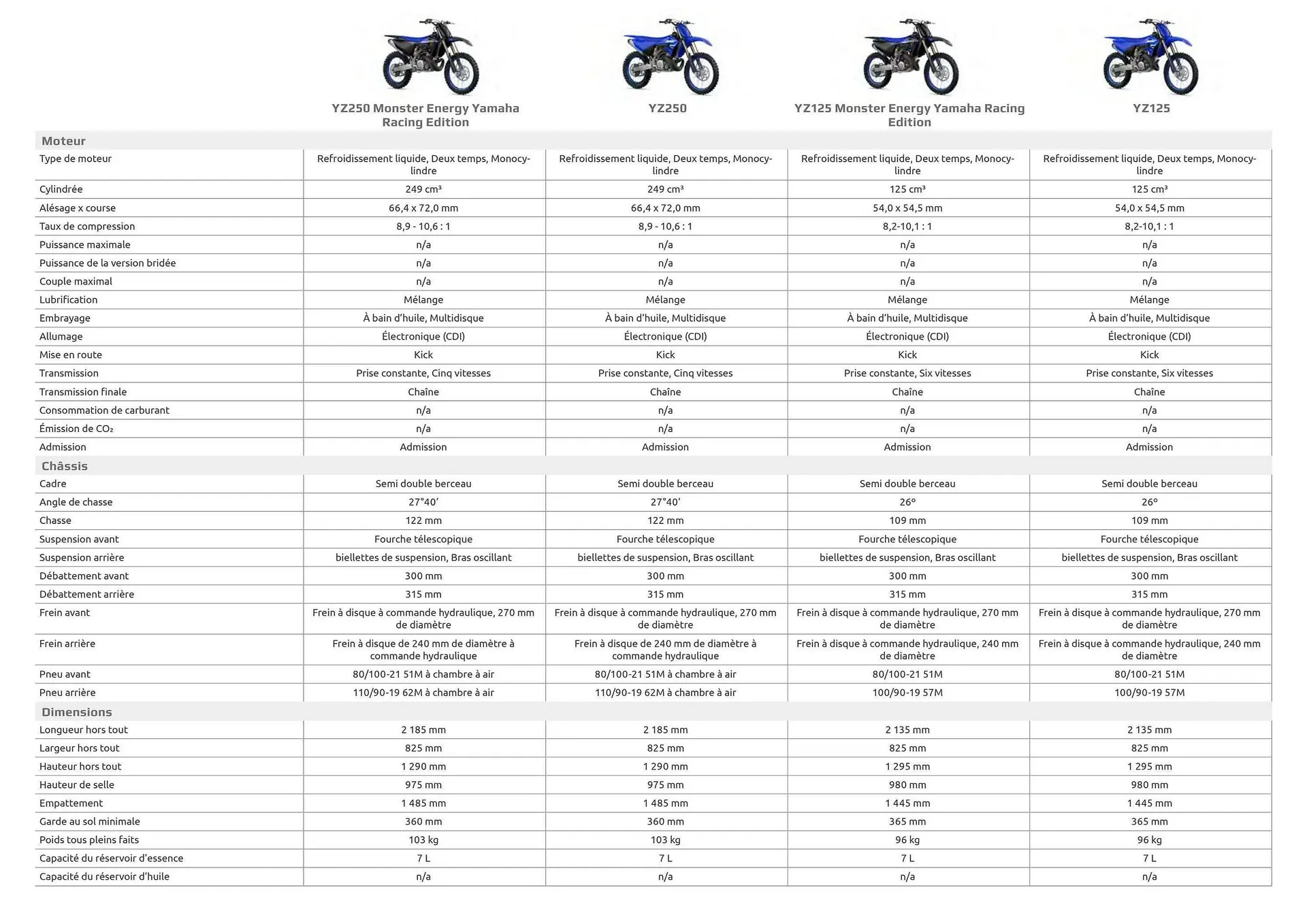 Catalogue Yamaha du 12 février au 31 décembre 2025 - Catalogue page 49