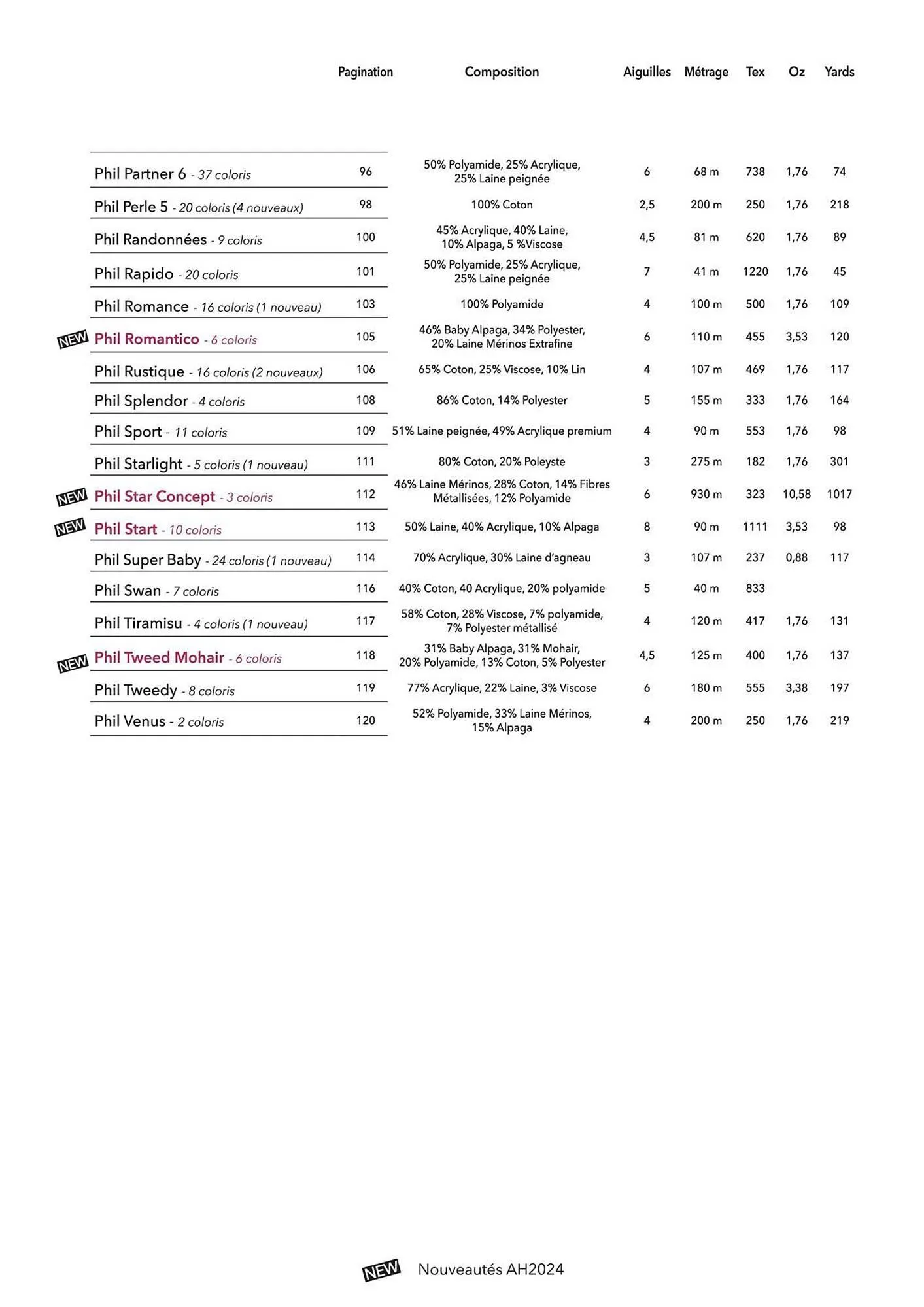 Catalogue Phildar du 10 décembre au 31 août 2025 - Catalogue page 6