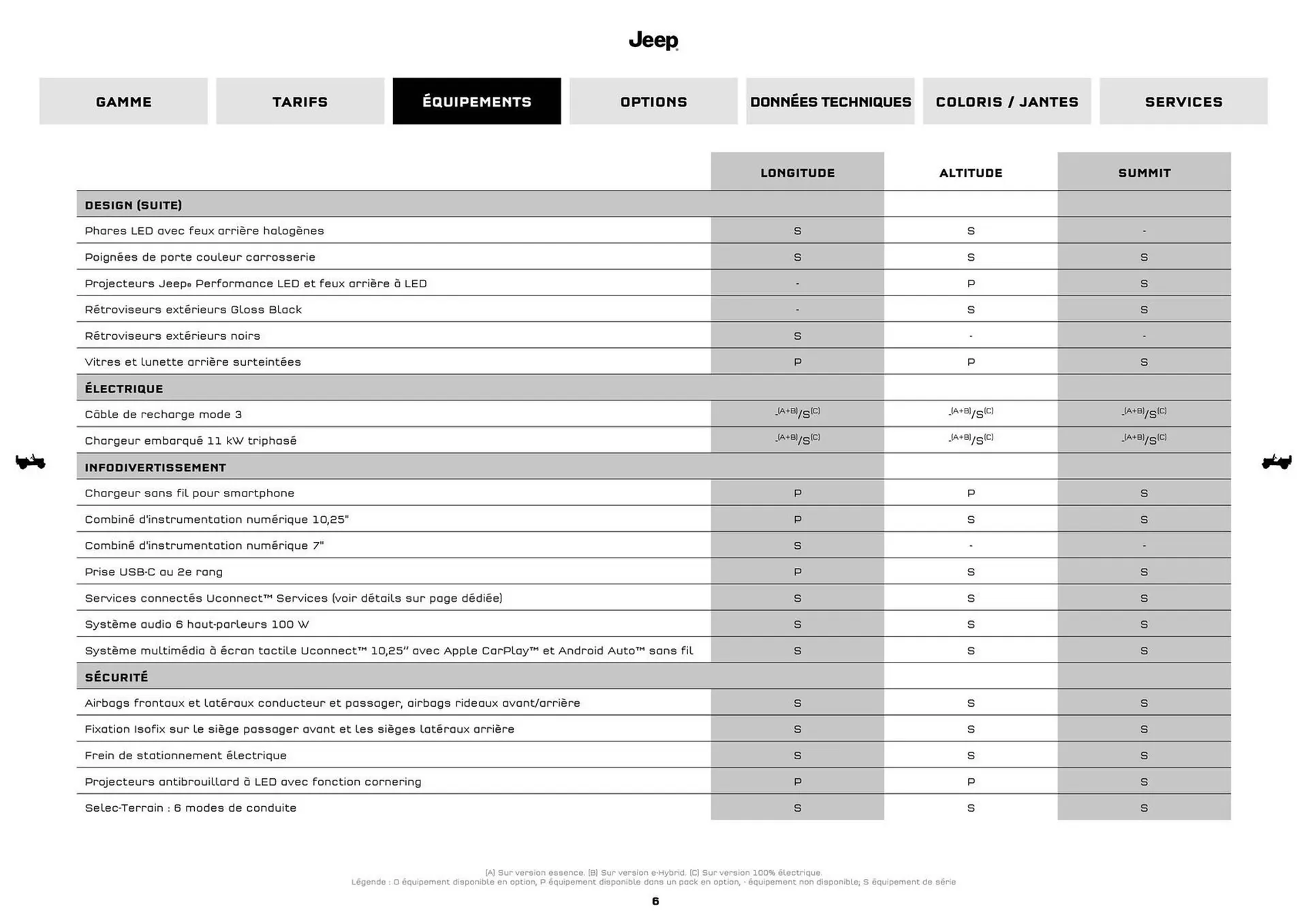 Jeep Catalogue du 9 septembre au 31 août 2026 - Catalogue page 5