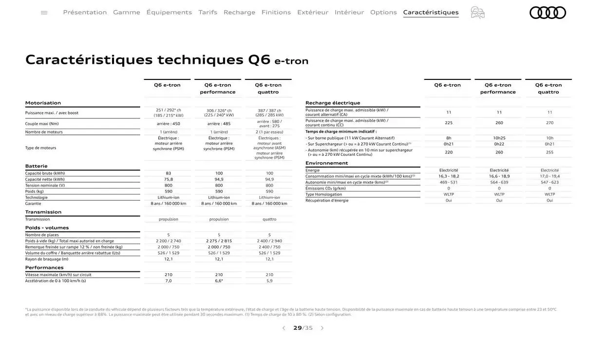 Audi Q6 e-tron  du 7 janvier au 31 janvier 2026 - Catalogue page 29
