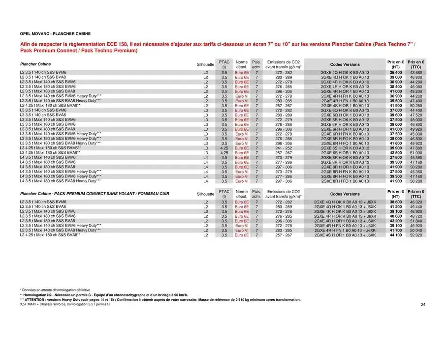 Opel Movano du 8 avril au 8 avril 2026 - Catalogue page 24