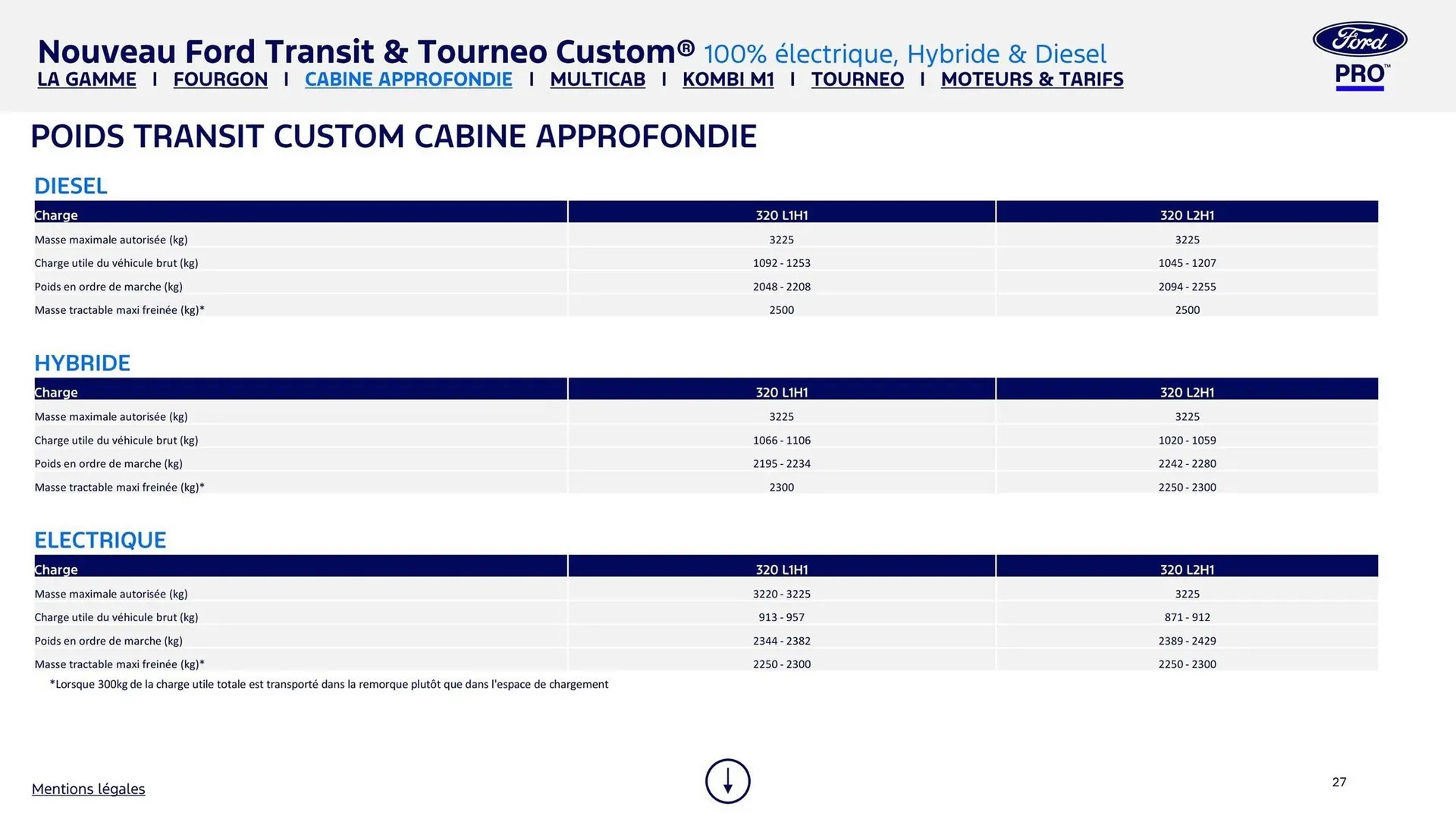 Catalogue Ford du 8 août au 8 août 2026 - Catalogue page 27