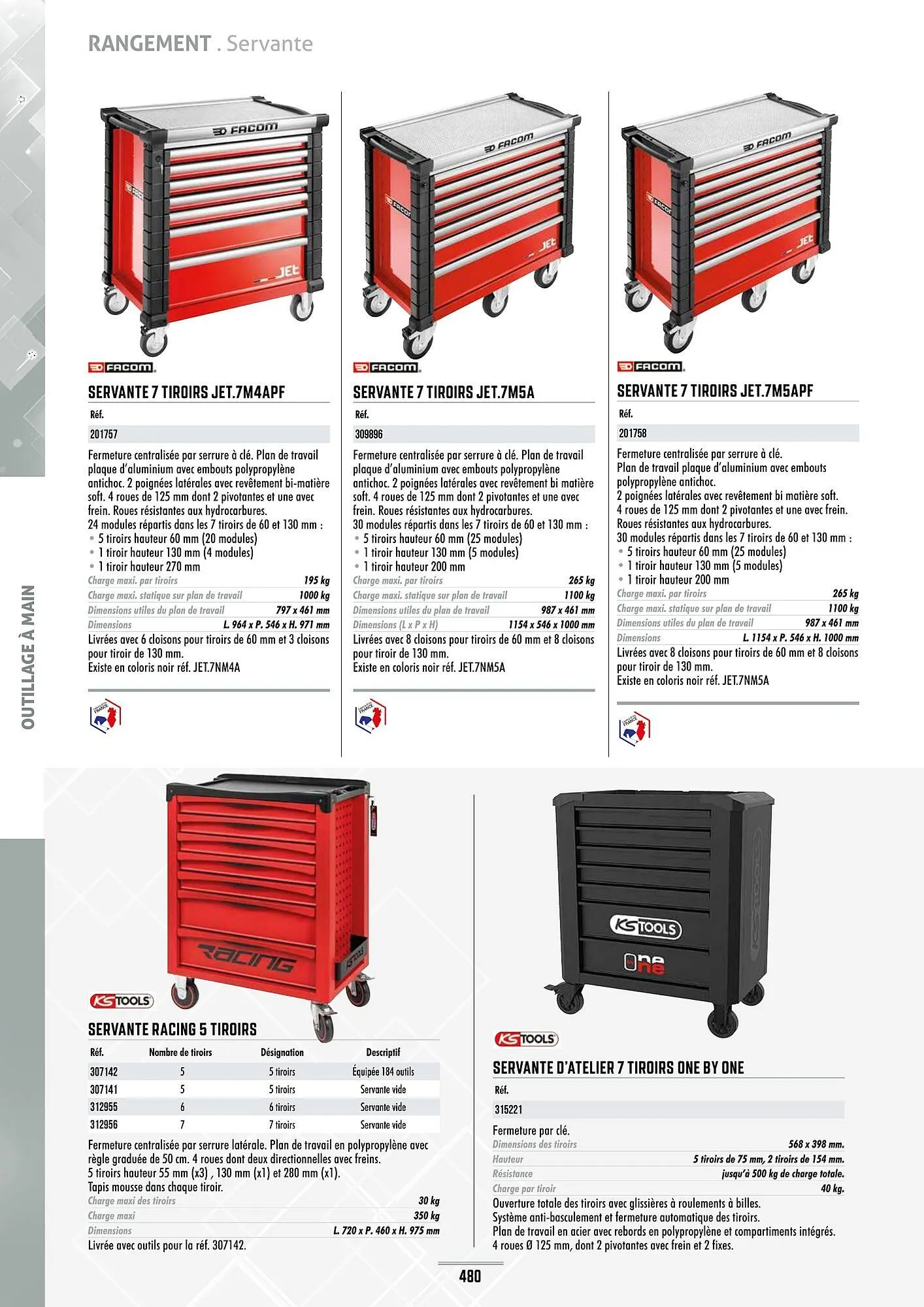 Catalogue Master Pro du 28 janvier au 30 décembre 2028 - Catalogue page 484