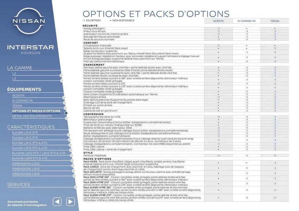 Nouveau Nissan Interstar du 15 mai au 15 mai 2025 - Catalogue page 6