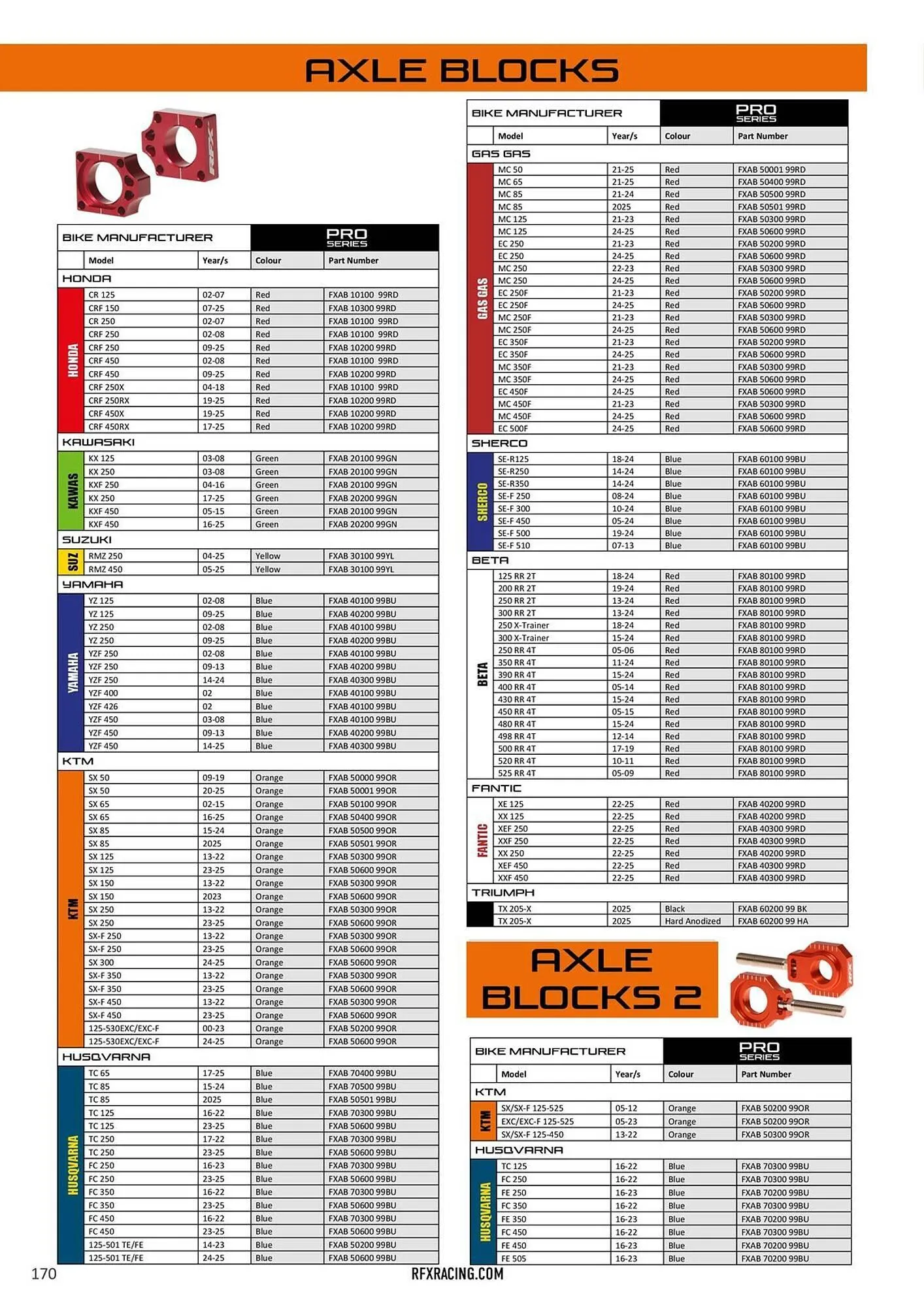 Catalogue Bihr du 14 décembre au 31 décembre 2025 - Catalogue page 170