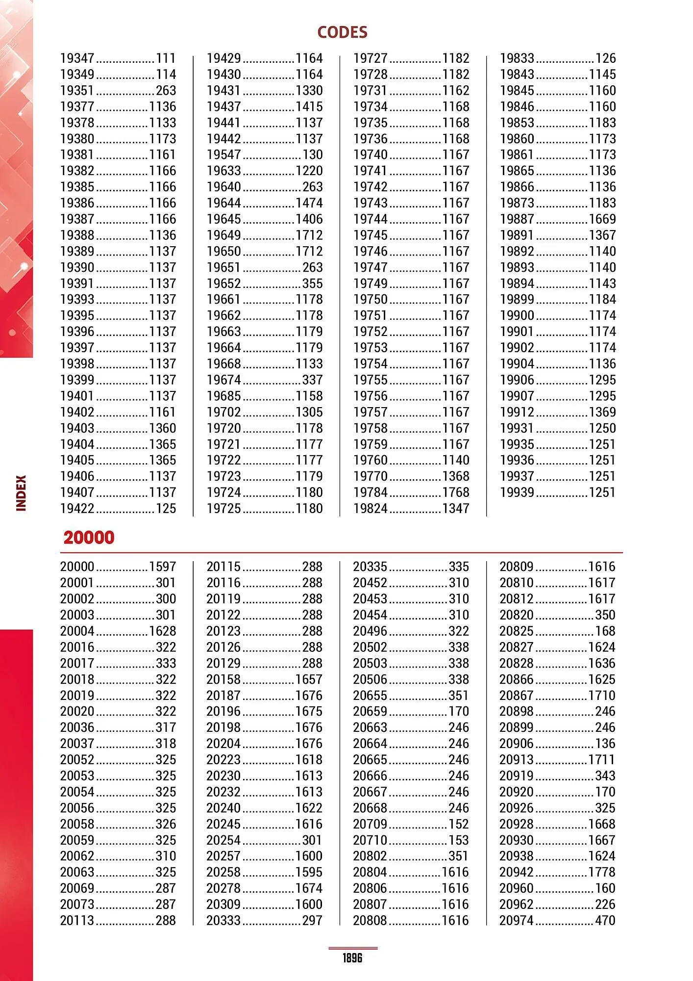 Catalogue Master Pro du 28 janvier au 30 décembre 2028 - Catalogue page 1900