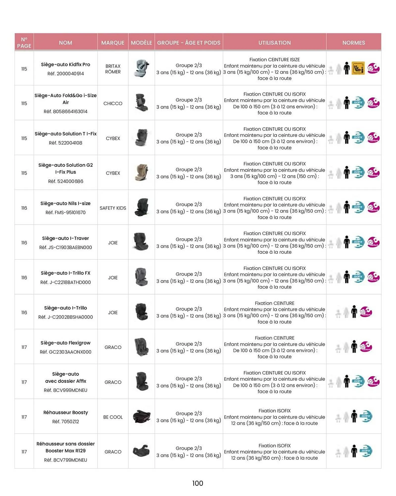 Catalogue Bébé 9 du 14 août au 31 décembre 2026 - Catalogue page 102