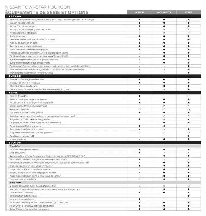 Nissan Townstar Fourgon du 14 mai au 14 mai 2026 - Catalogue page 2