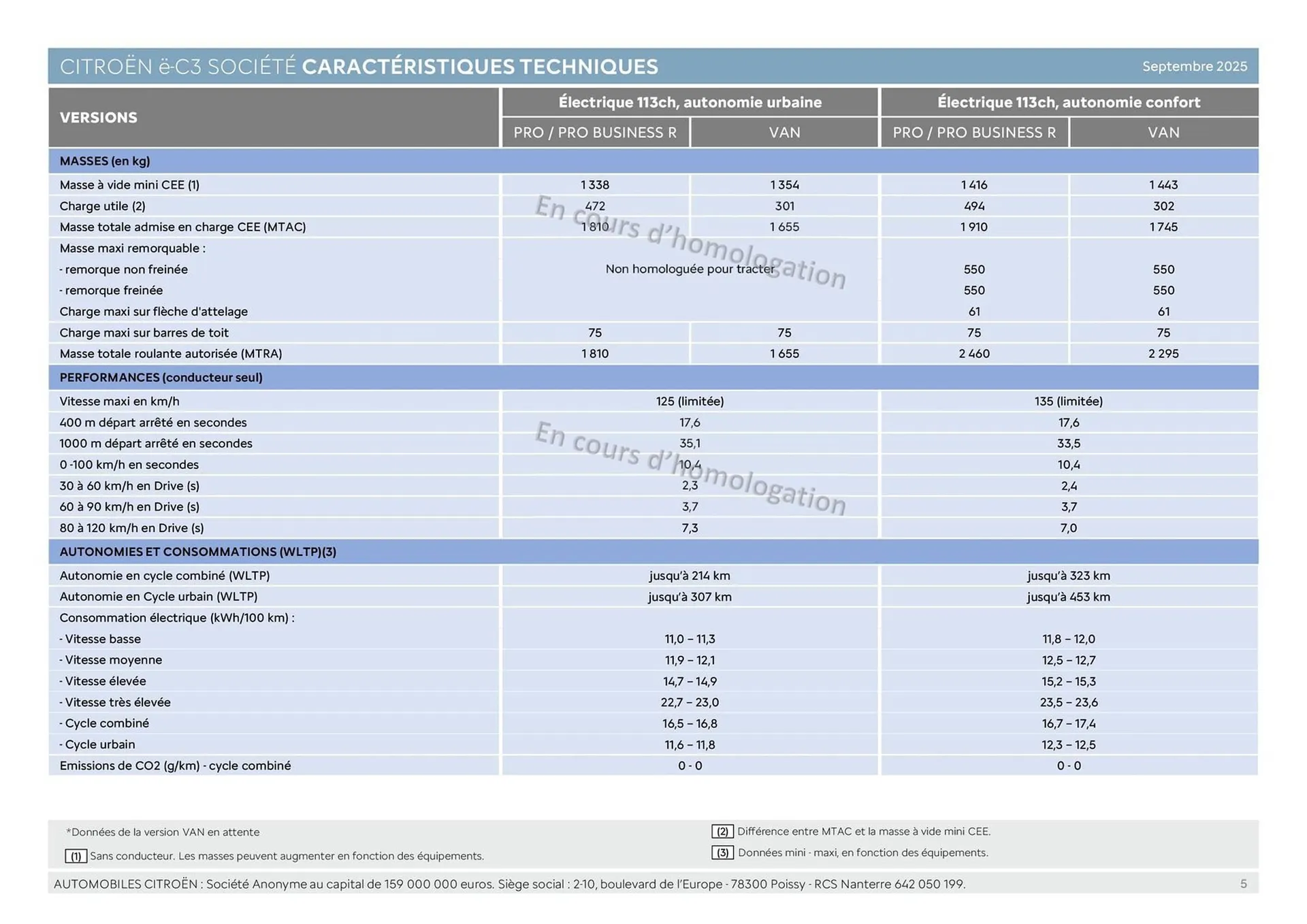 Catalogue Citroën du 30 janvier au 31 décembre 2026 - Catalogue page 5