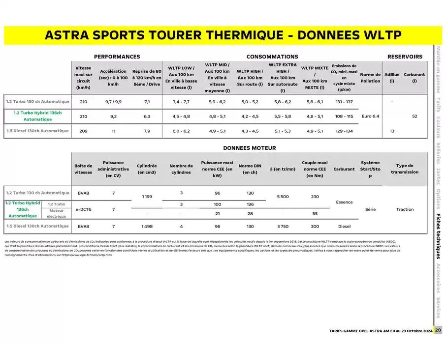 Opel Astra du 17 décembre au 17 décembre 2025 - Catalogue page 21