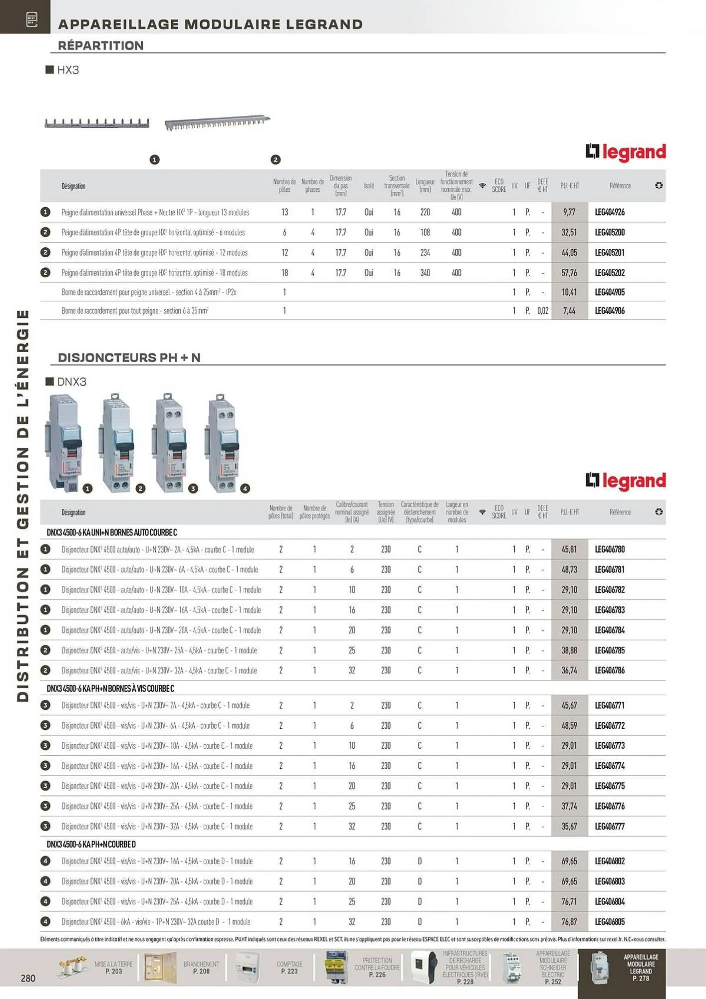 Catalogue Rexel du 31 octobre au 31 décembre 2025 - Catalogue page 80