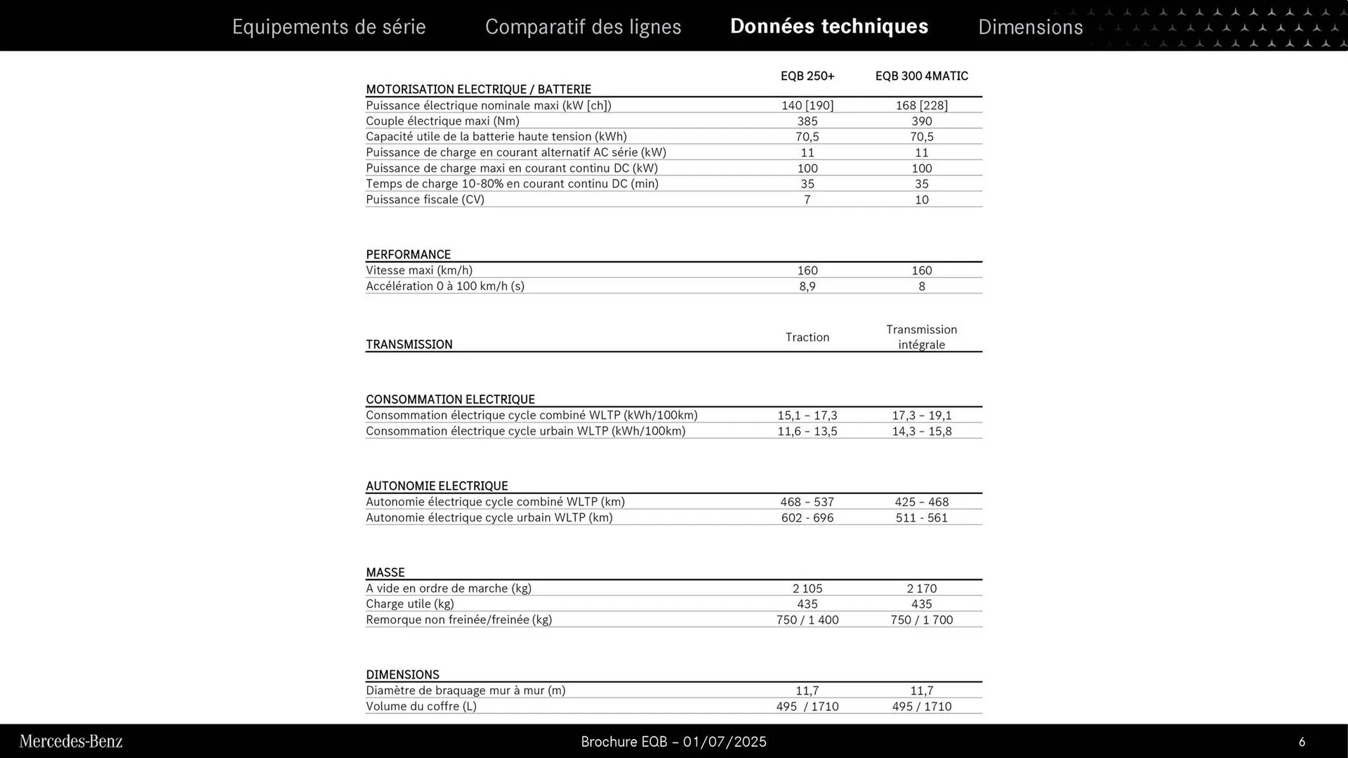 Catalogue Mercedes-Benz du 3 septembre au 3 septembre 2026 - Catalogue page 6